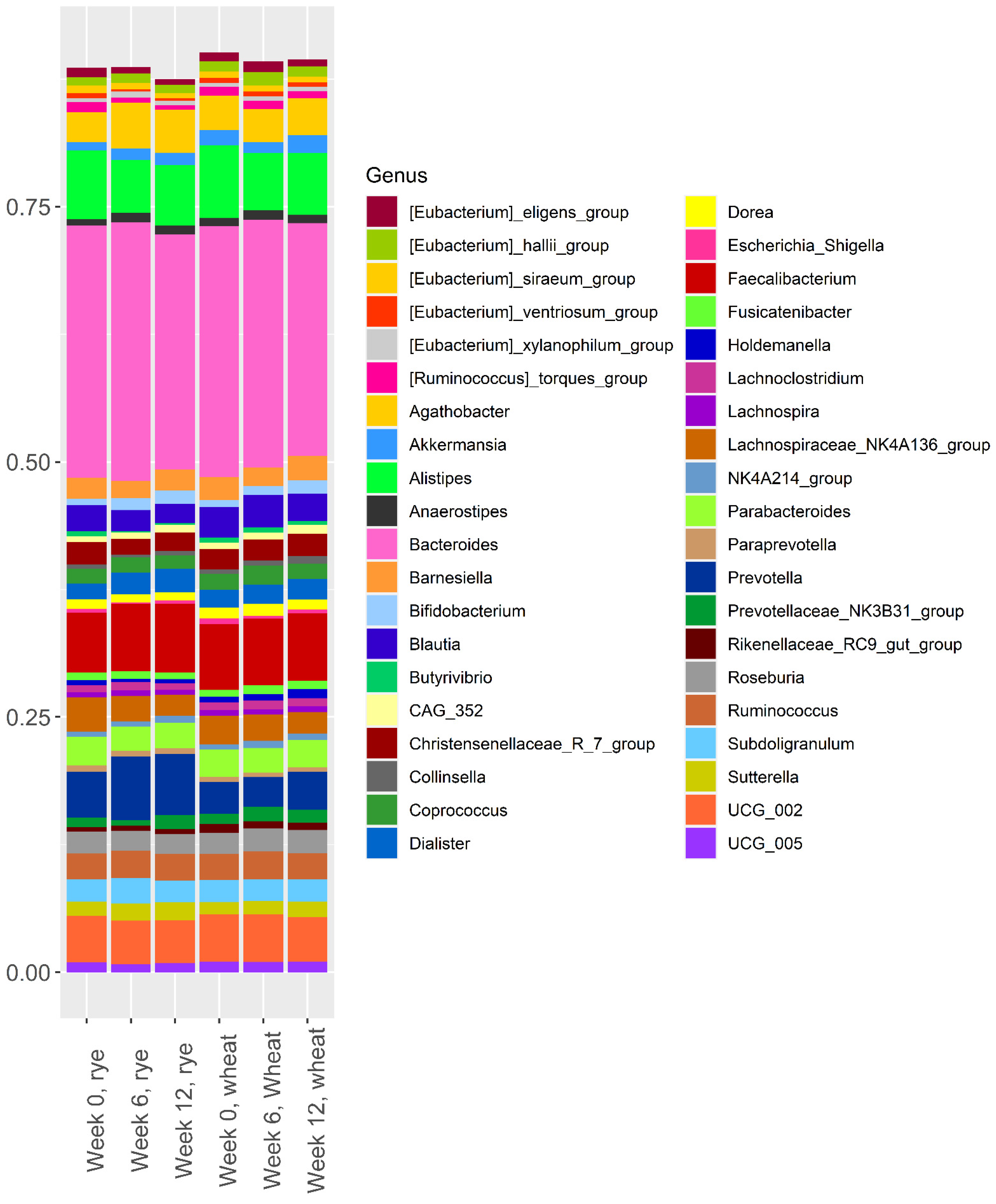 Nutrients 14 01669 g001