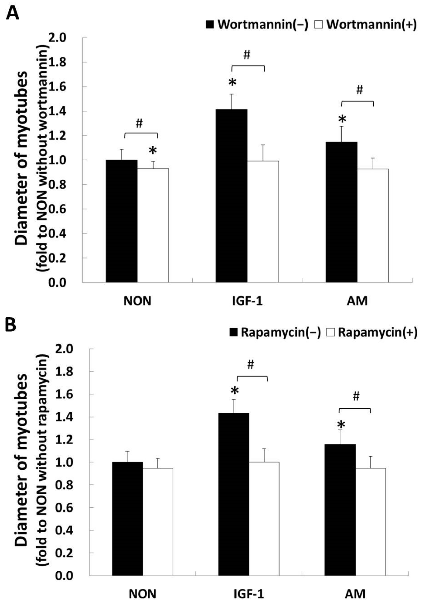 Nutrients 14 01670 g002 Nutrients 14 01670 g002
