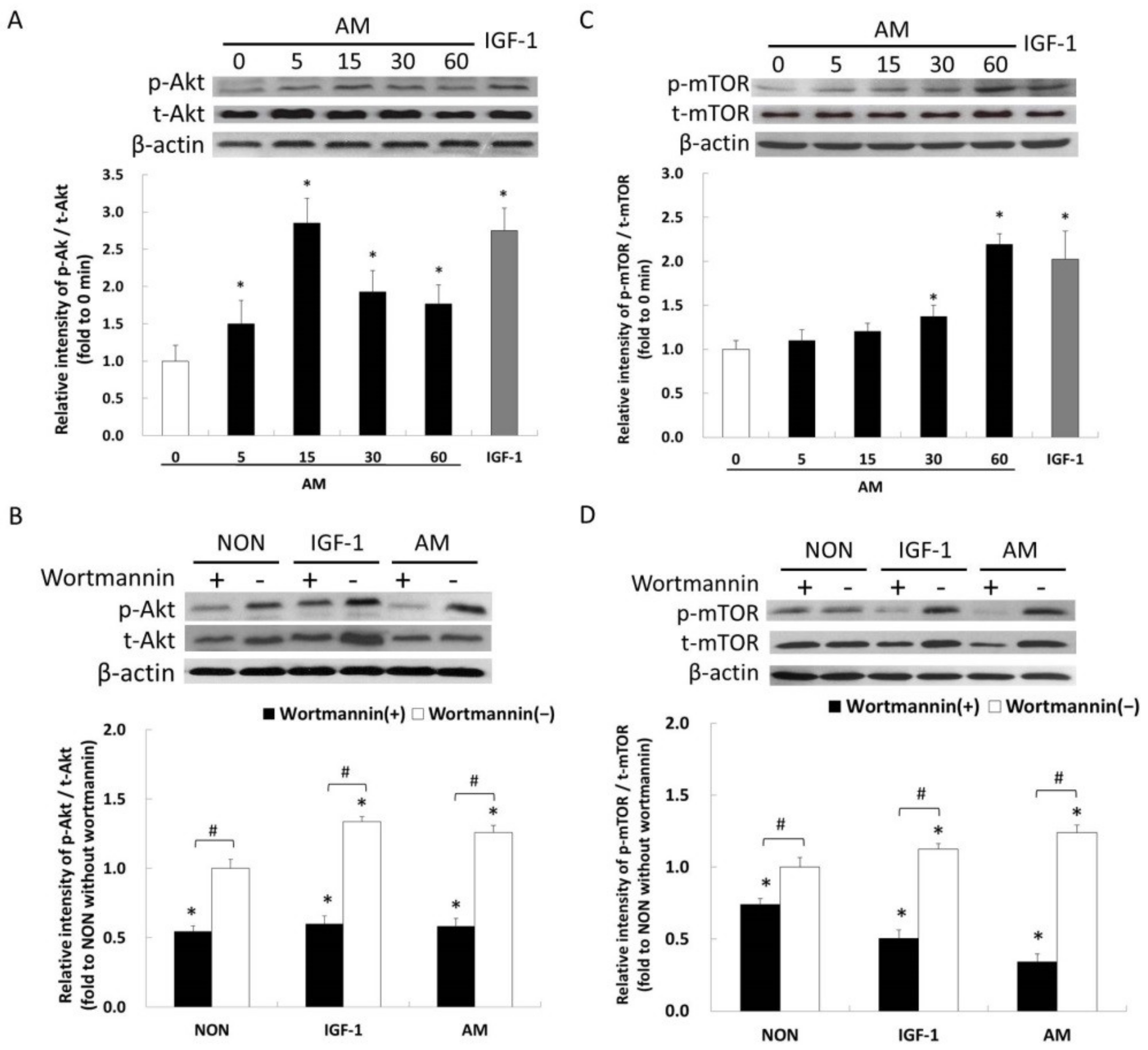 Nutrients 14 01670 g003 Nutrients 14 01670 g003