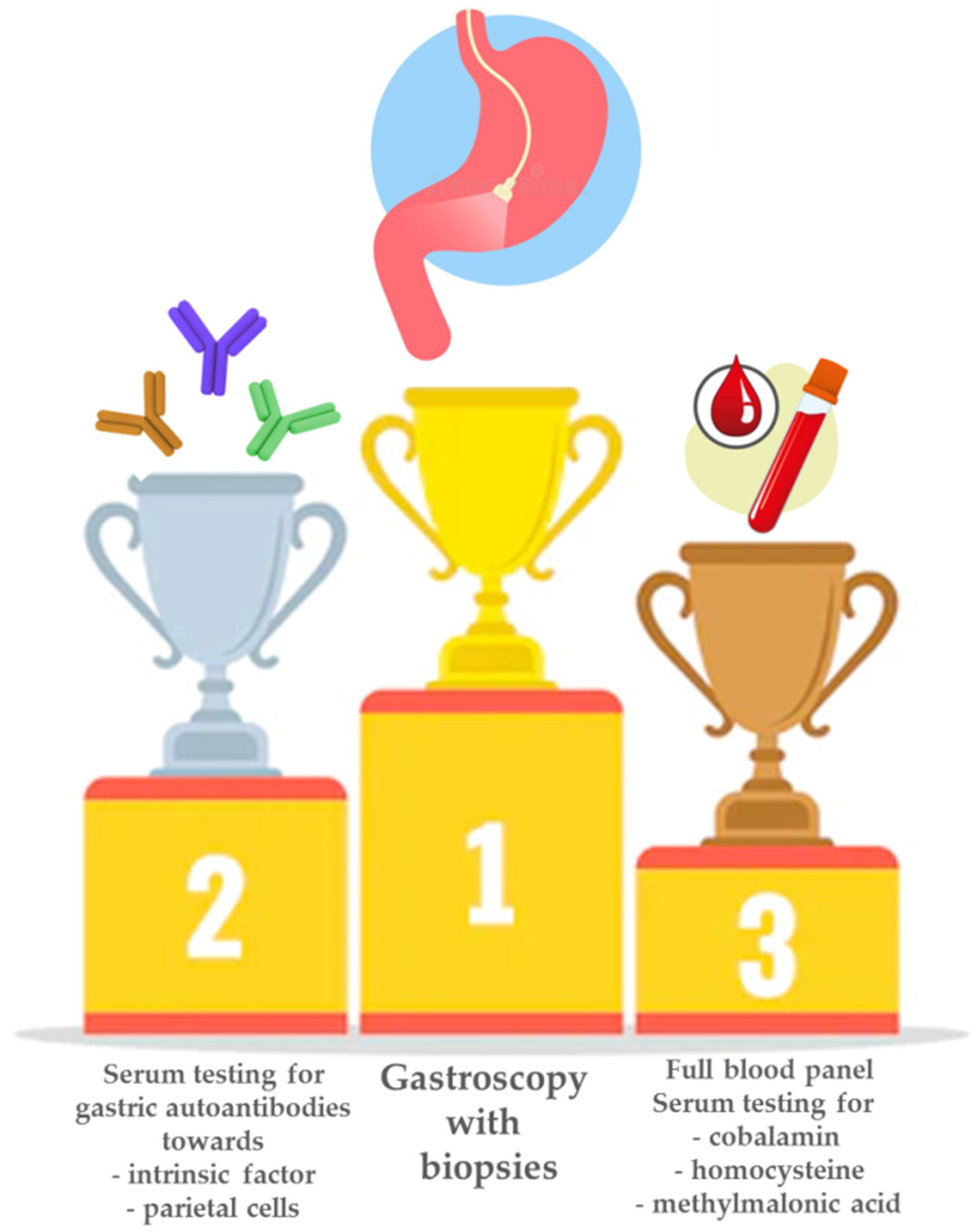 Nutrients 14 01672 g002
