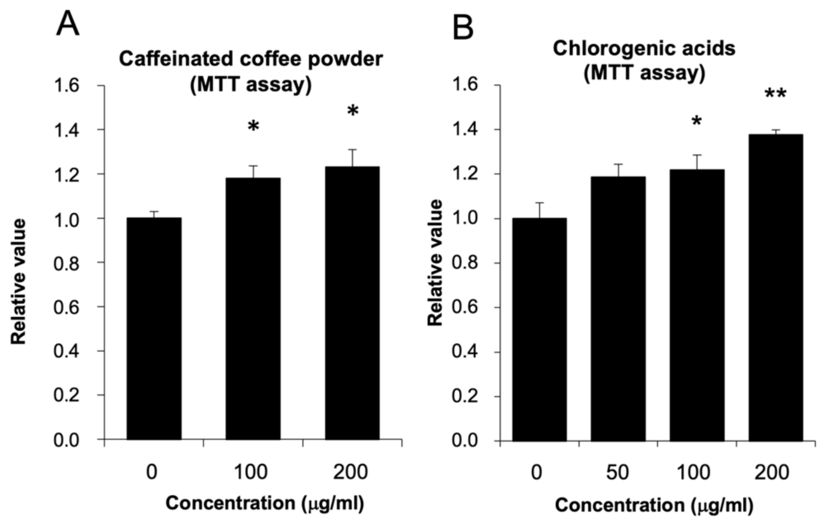 Nutrients 14 01676 g001