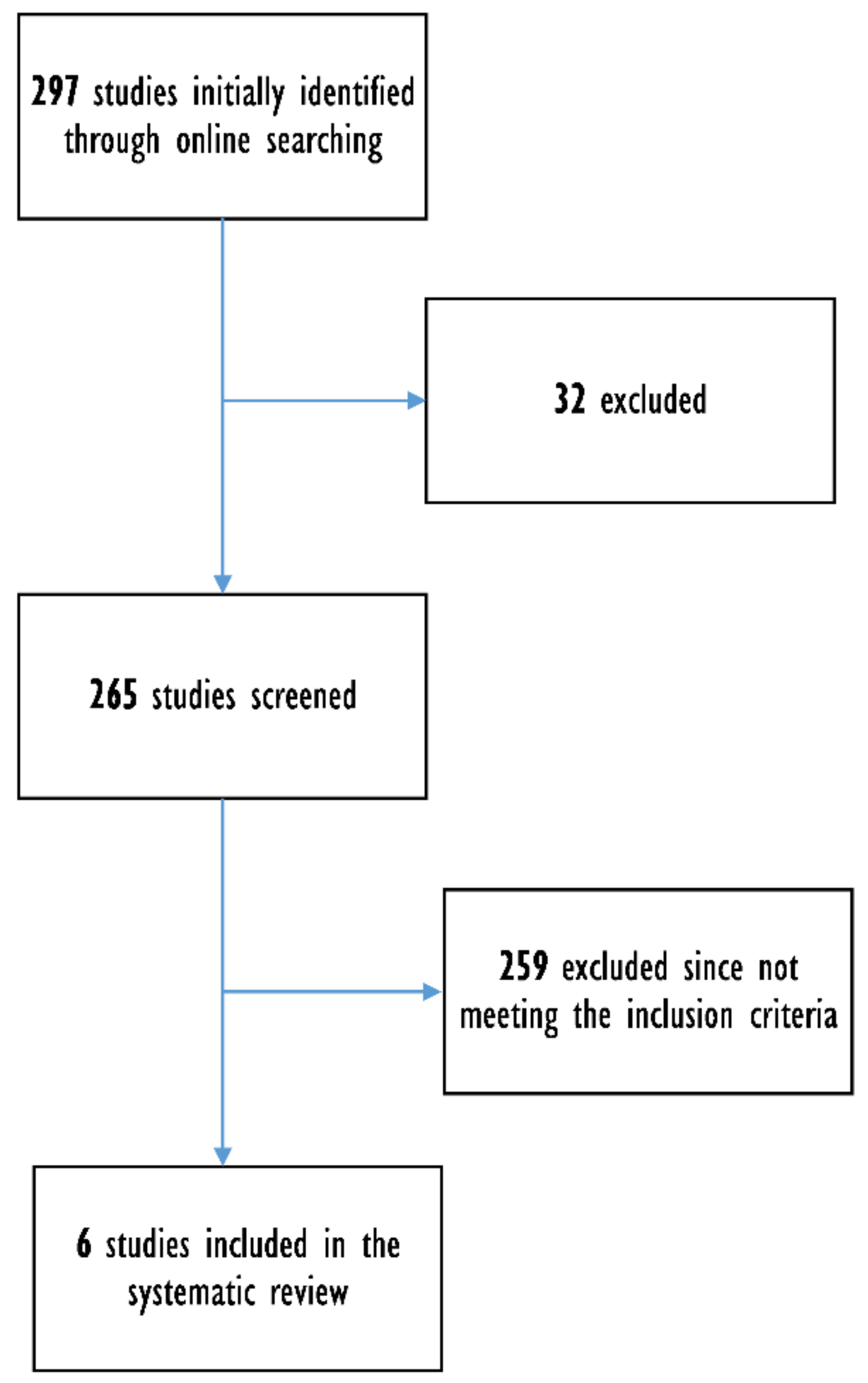 Nutrients 14 01681 g001
