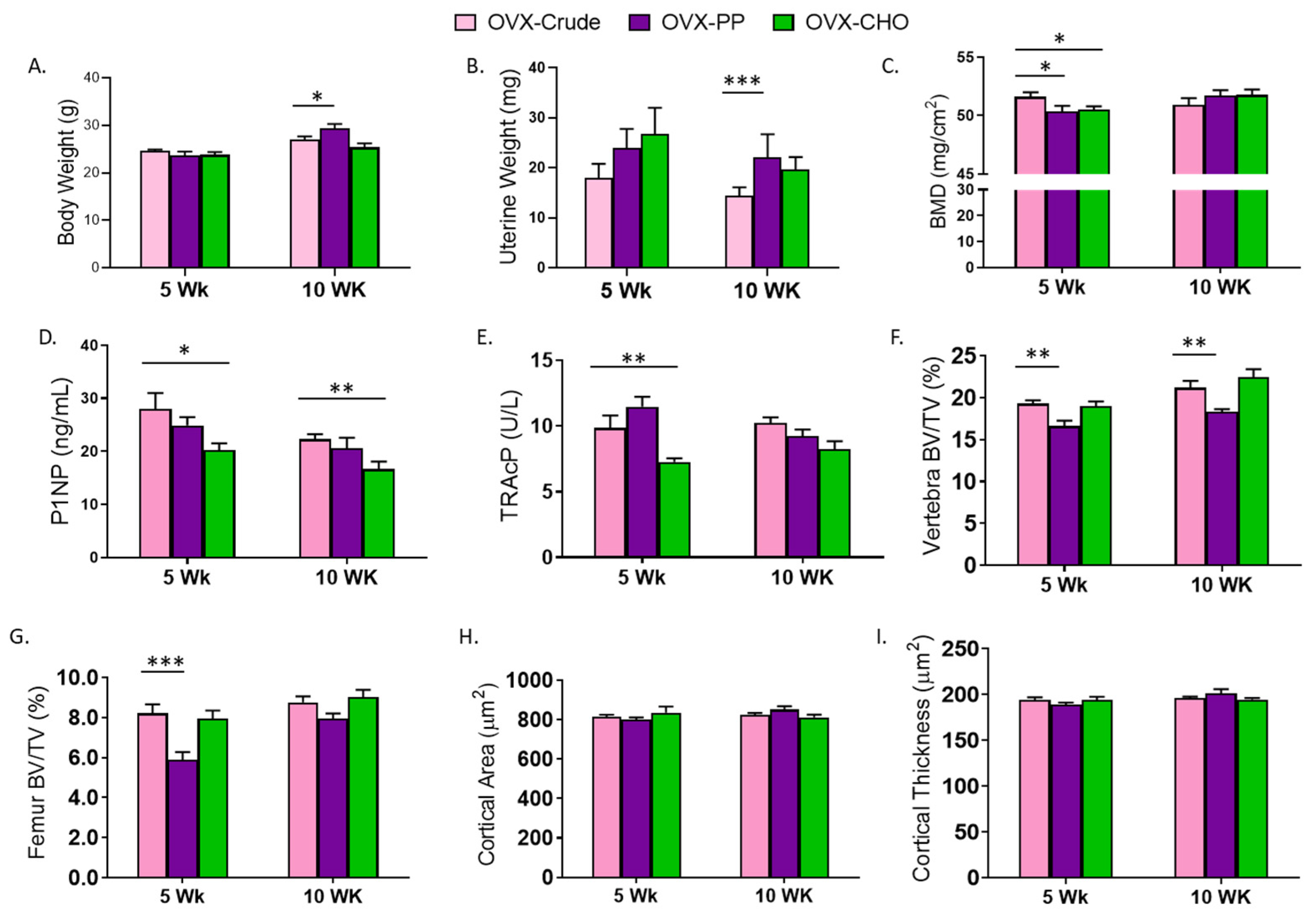 Nutrients 14 01685 g003 Nutrients 14 01685 g003
