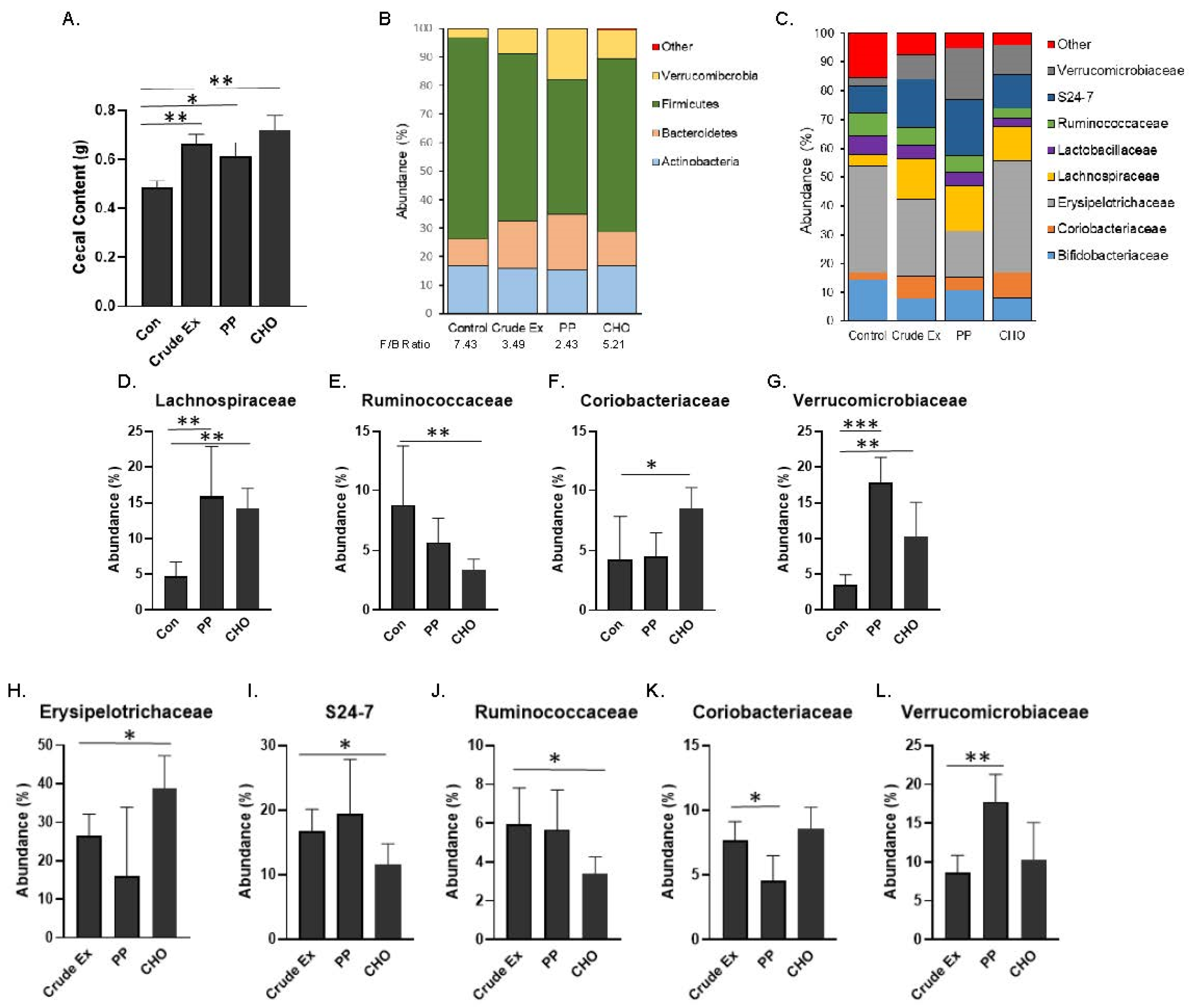 Nutrients 14 01685 g005 Nutrients 14 01685 g005