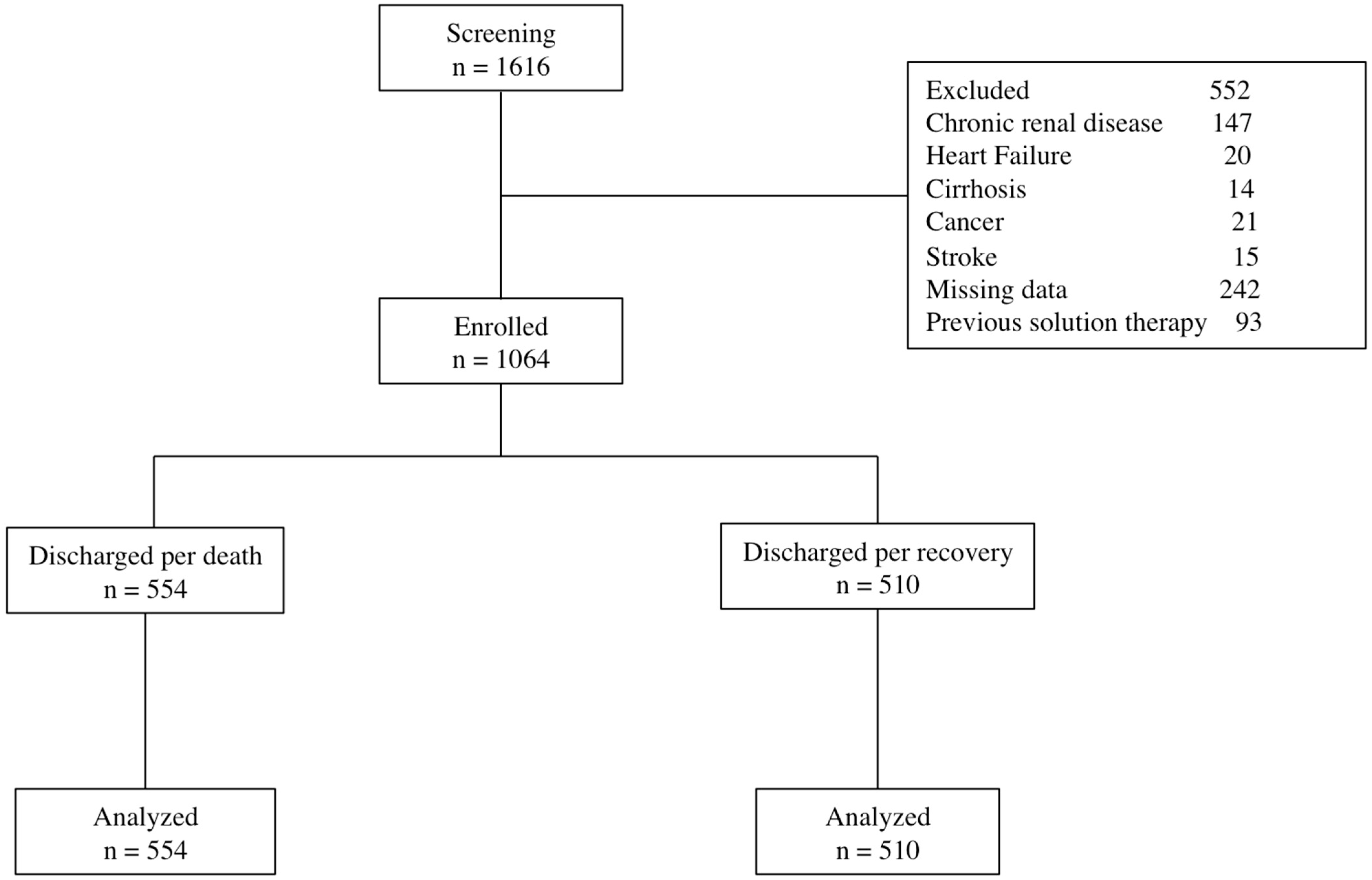 Nutrients 14 01686 g001
