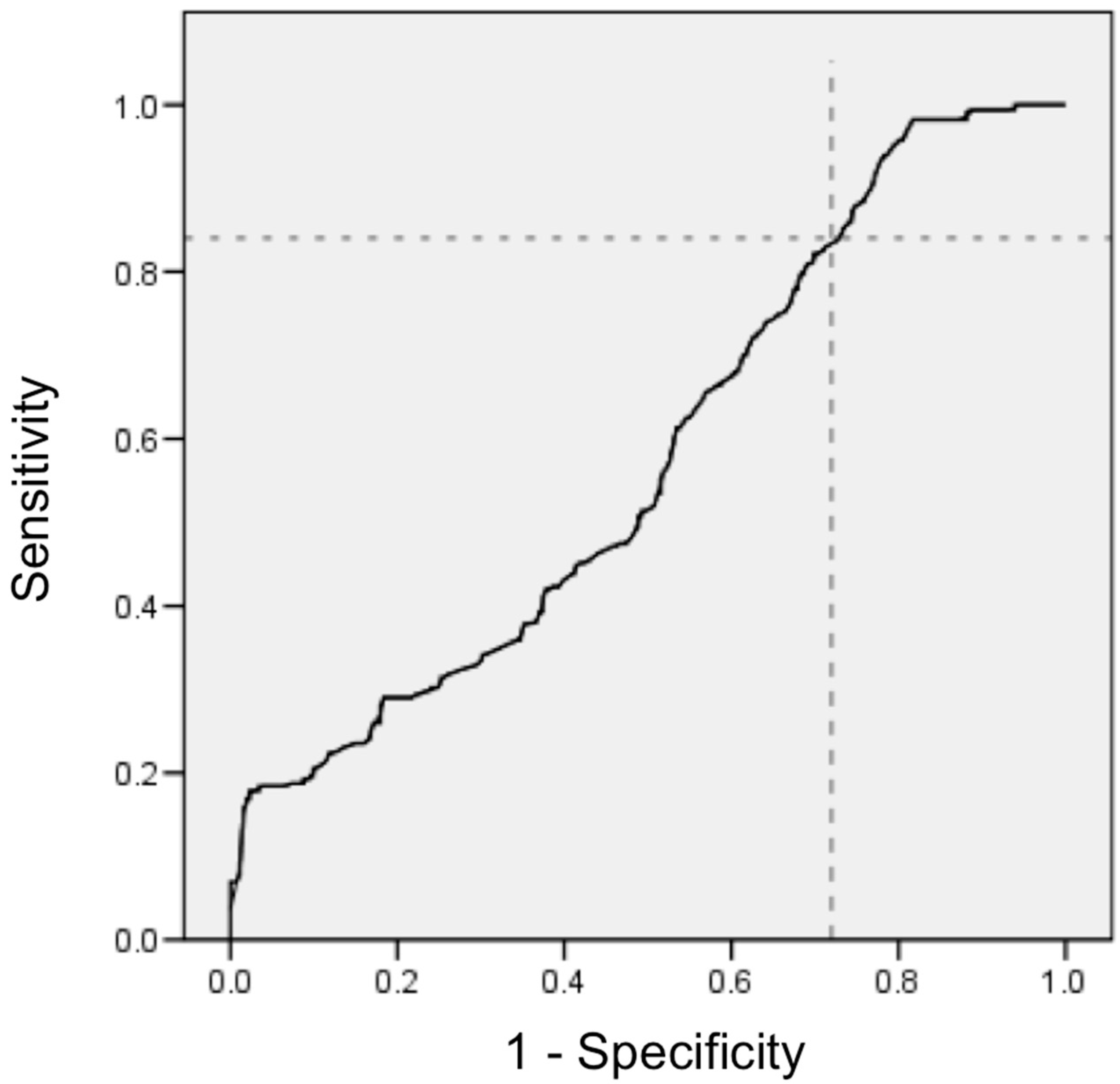 Nutrients 14 01686 g002