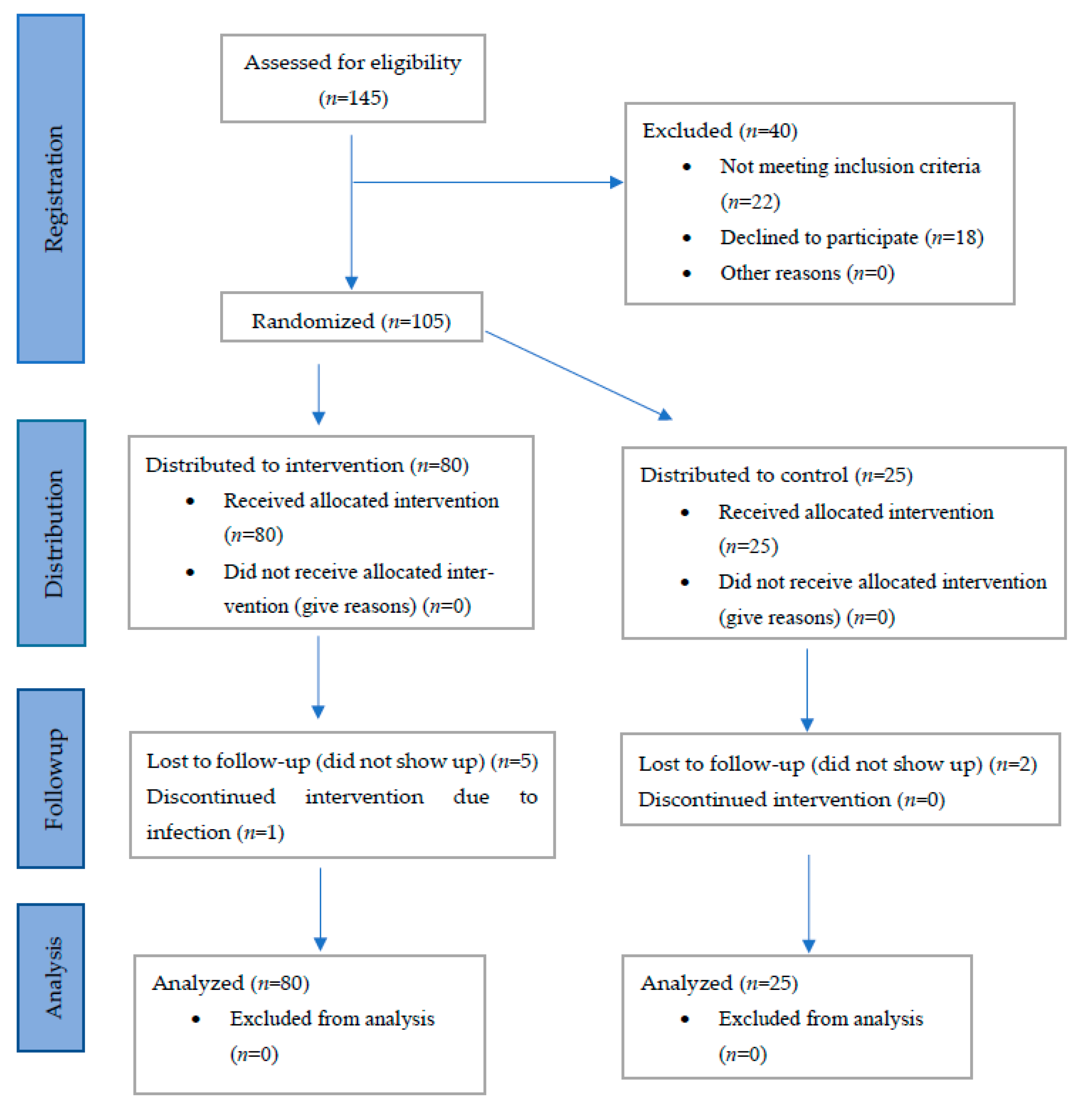Nutrients 14 01688 g002 Nutrients 14 01688 g002