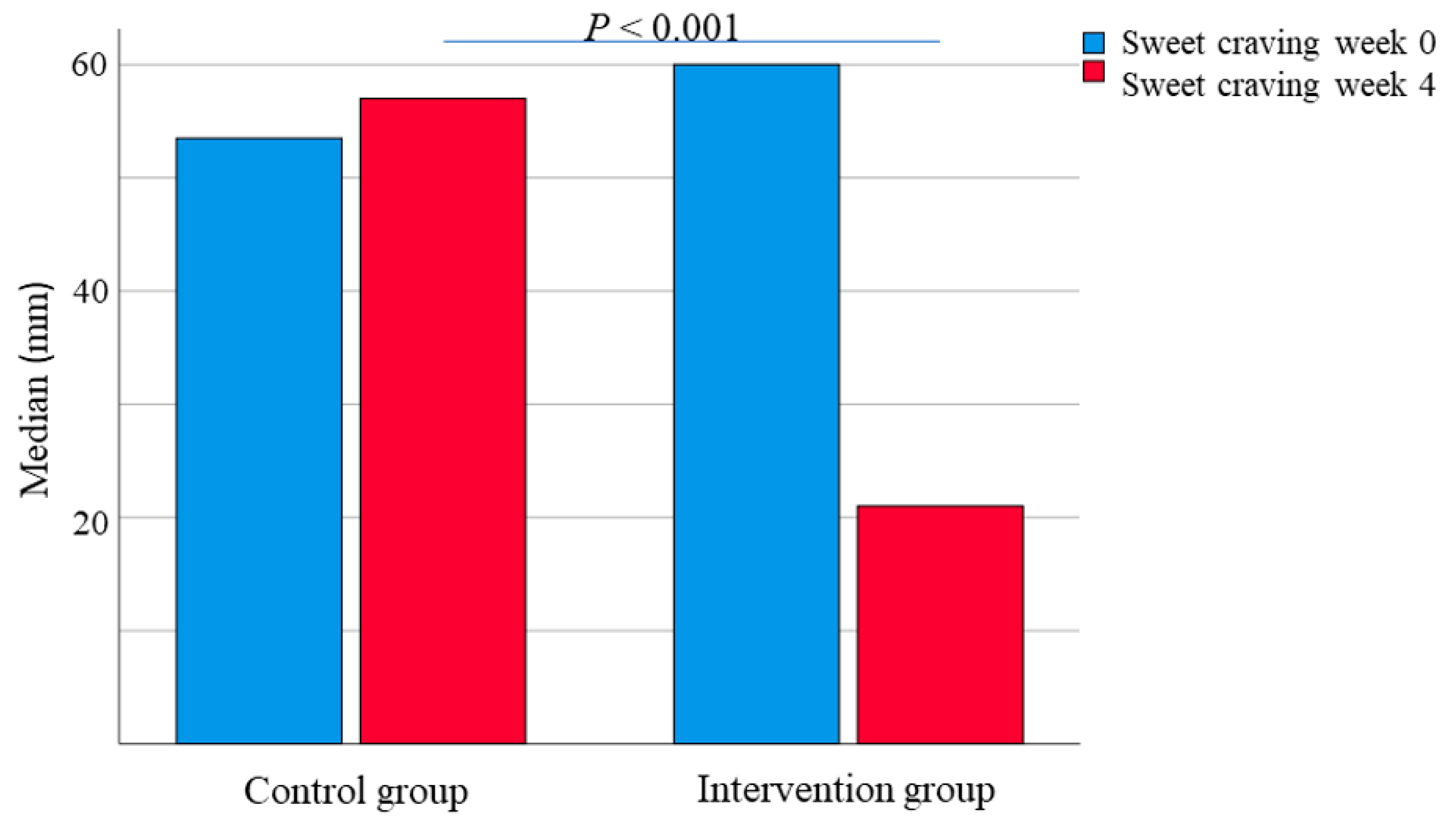 Nutrients 14 01688 g003 Nutrients 14 01688 g003