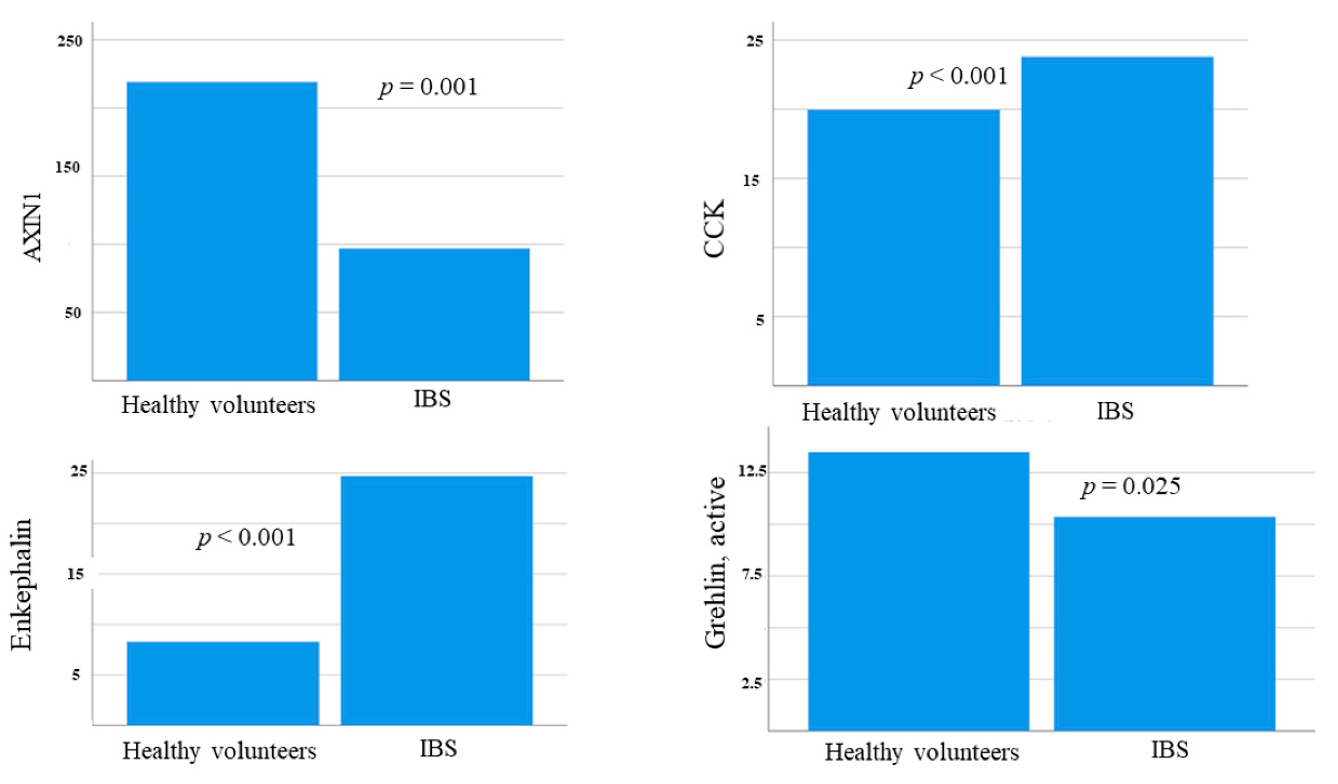 Nutrients 14 01688 g004 Nutrients 14 01688 g004