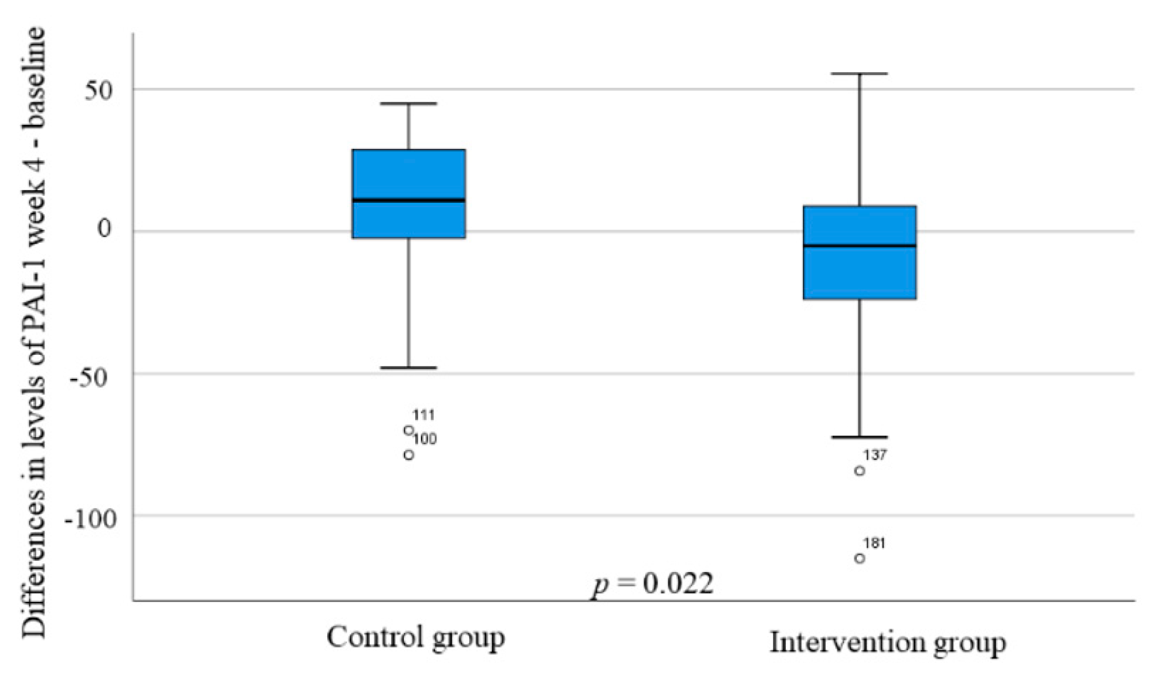 Nutrients 14 01688 g005 Nutrients 14 01688 g005