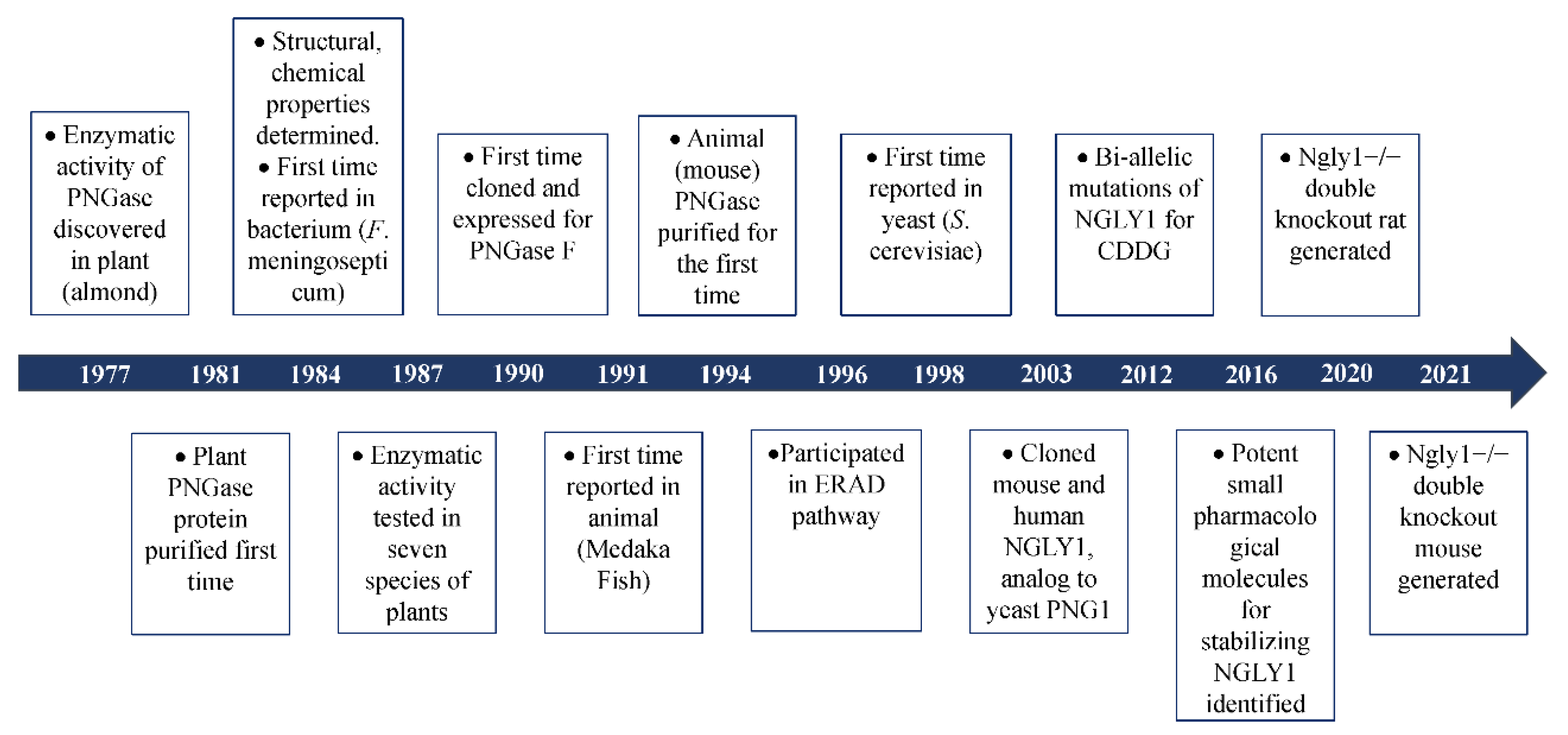 Nutrients 14 01690 g001
