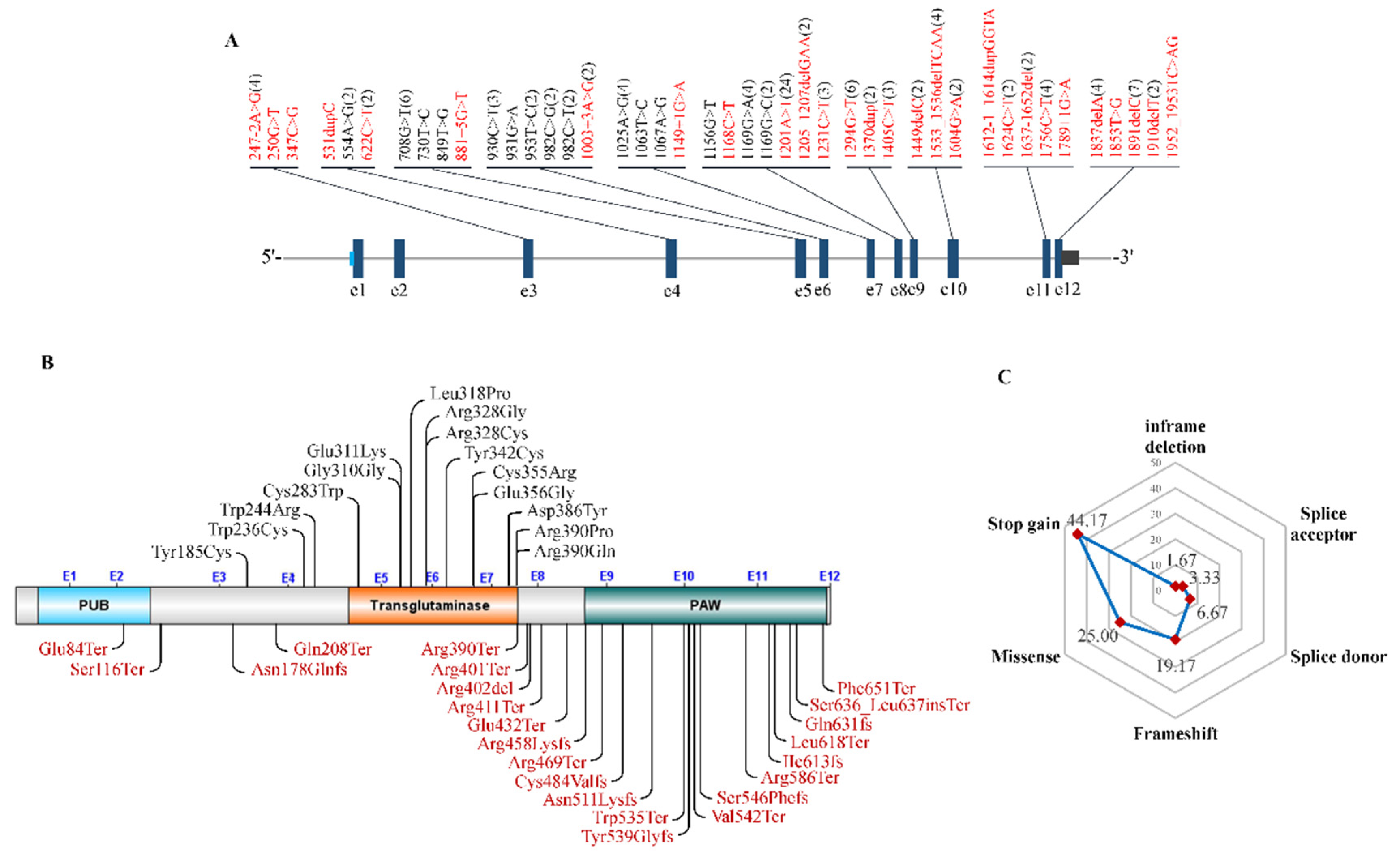 Nutrients 14 01690 g009