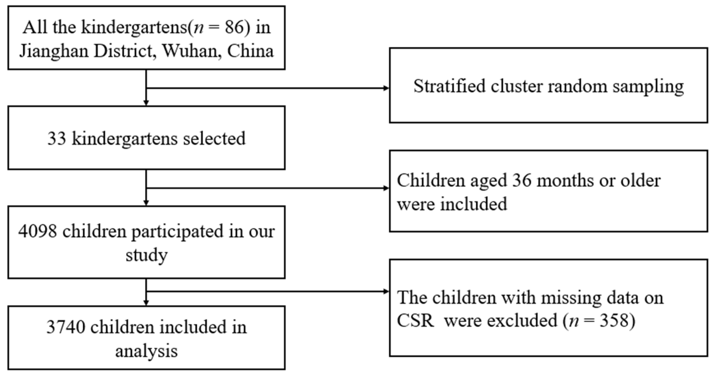 Nutrients 14 01692 g001