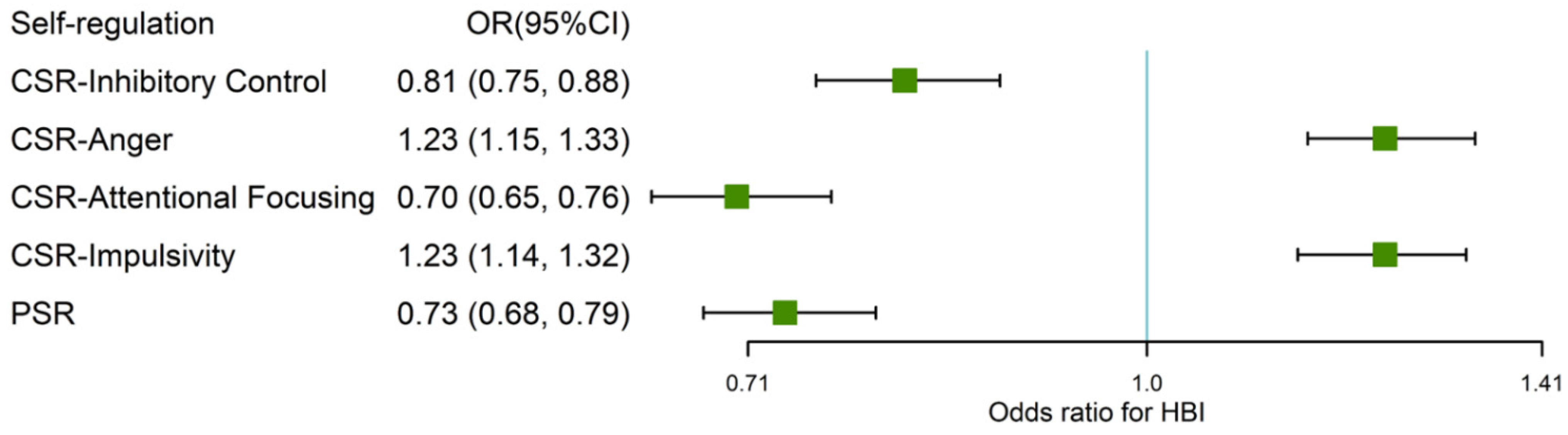 Nutrients 14 01692 g002