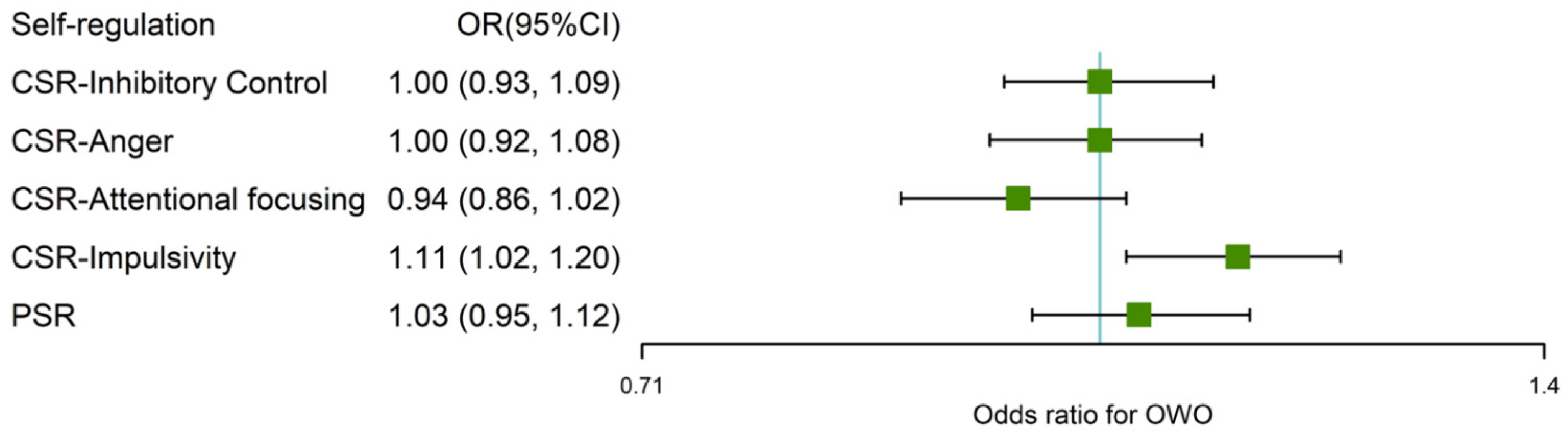 Nutrients 14 01692 g003