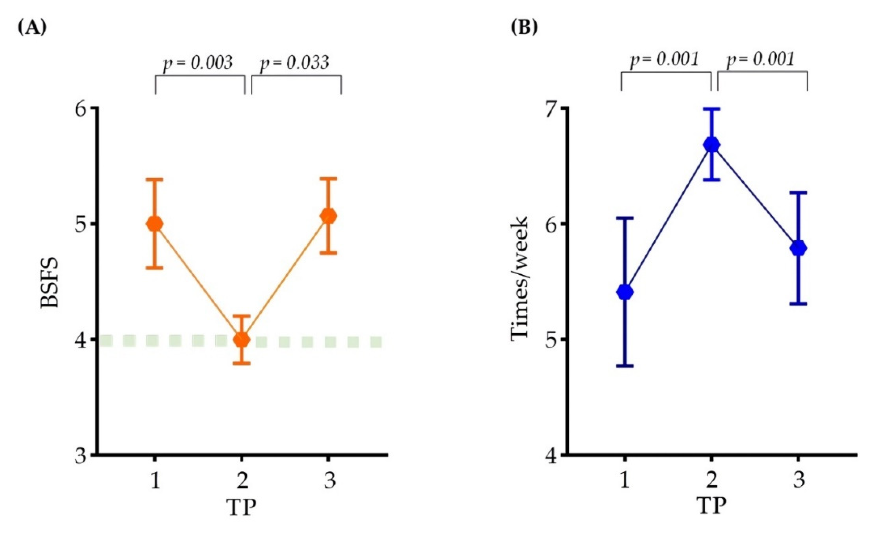 Nutrients 14 01693 g002