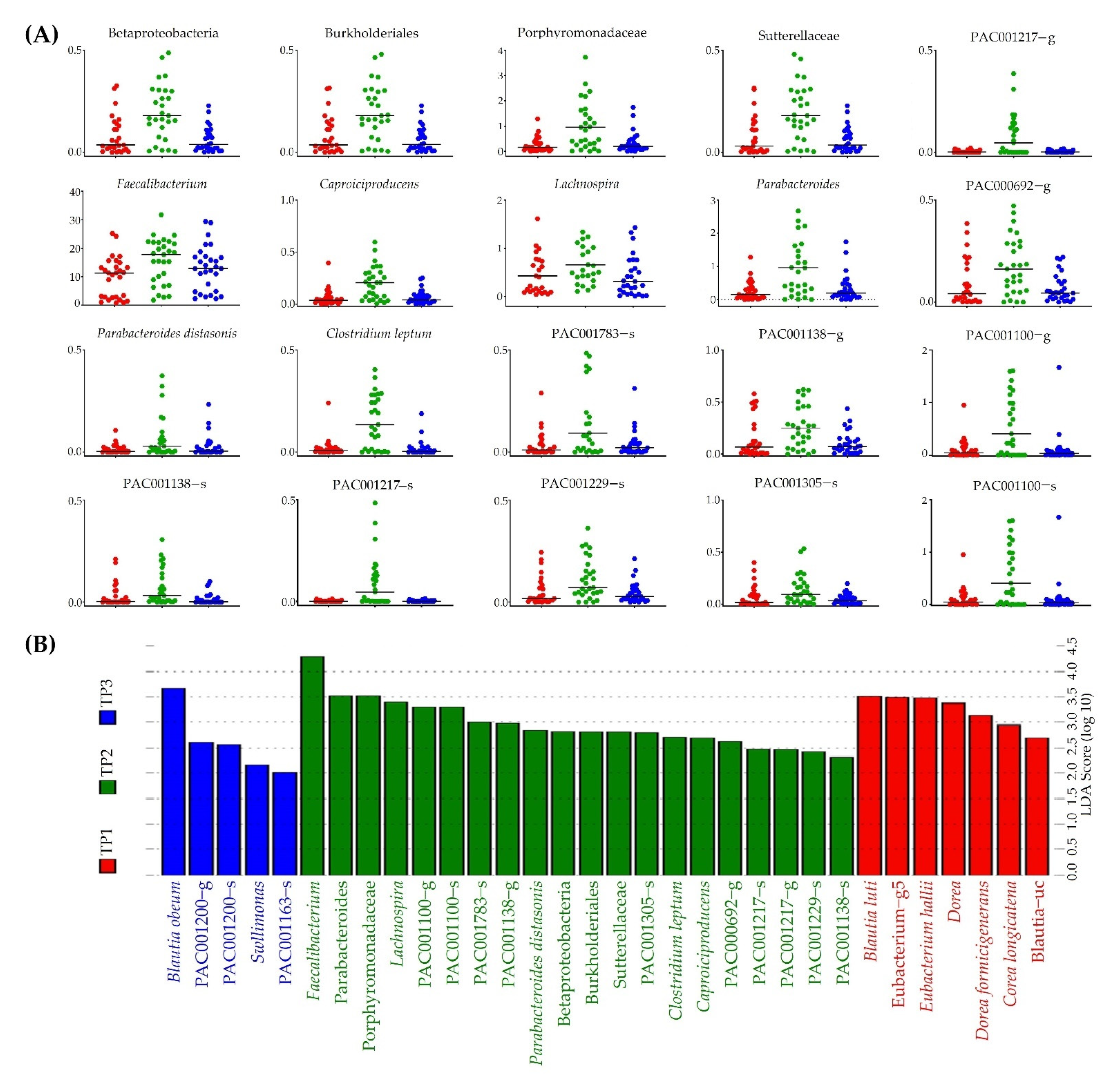 Nutrients 14 01693 g003
