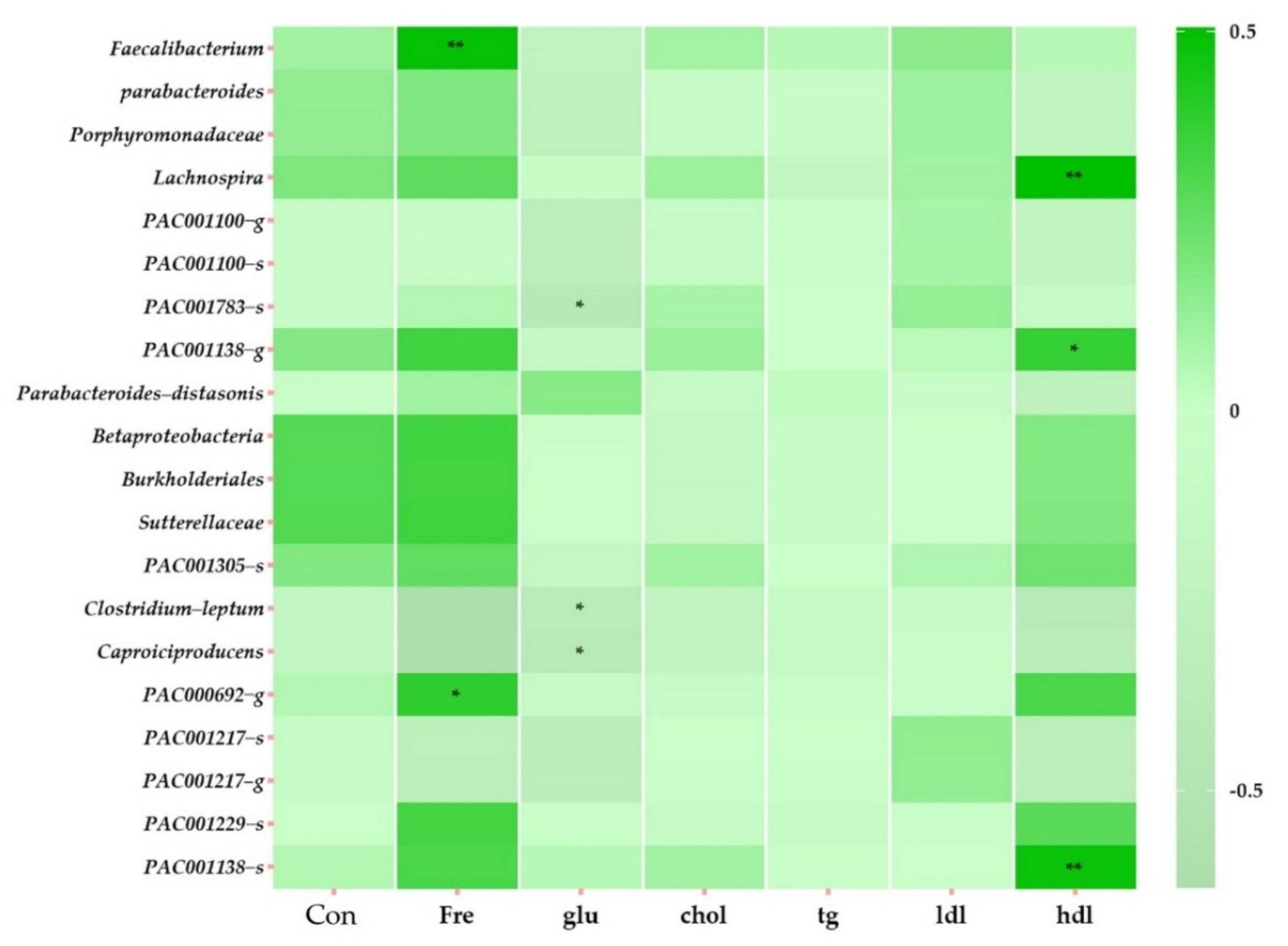 Nutrients 14 01693 g004