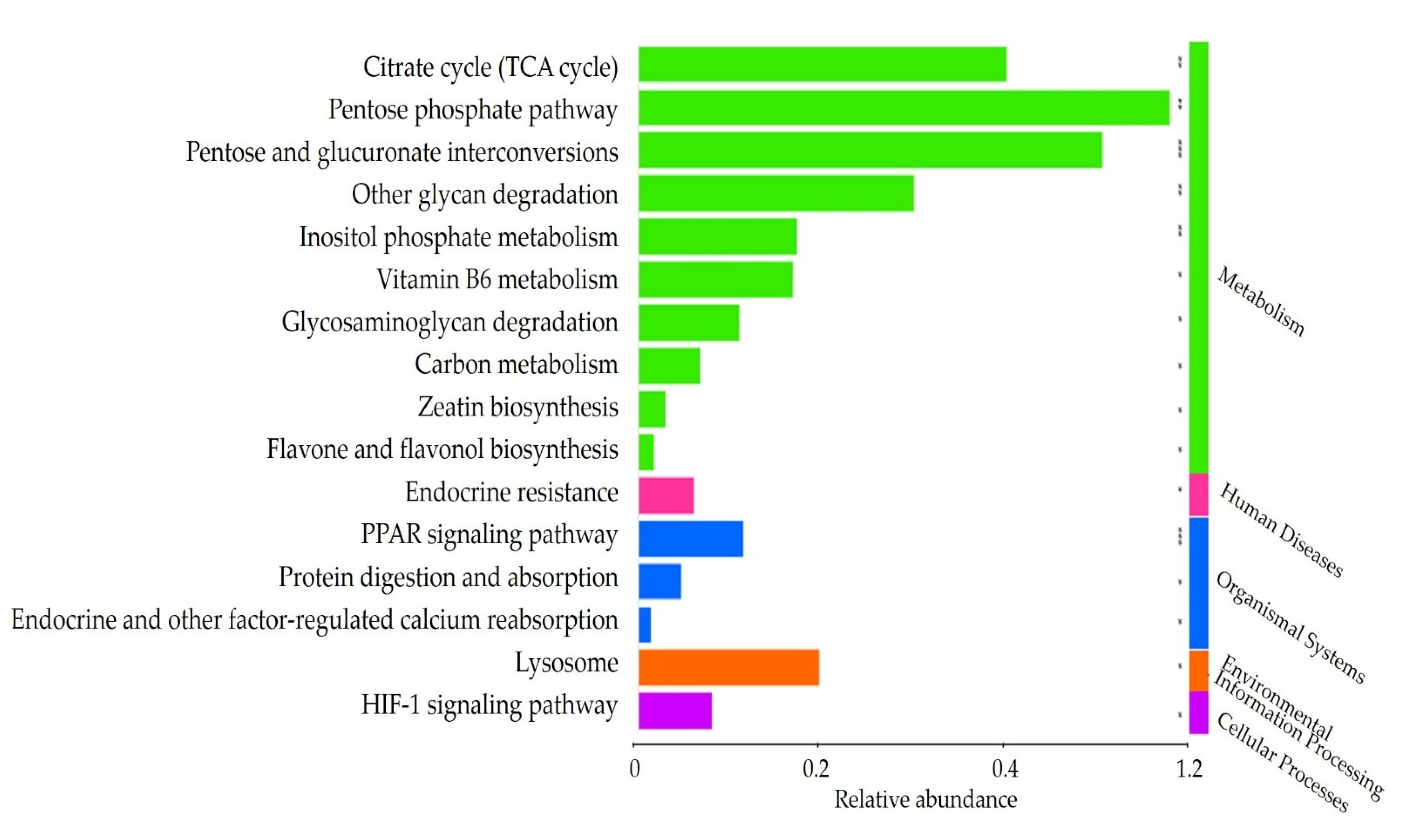 Nutrients 14 01693 g005