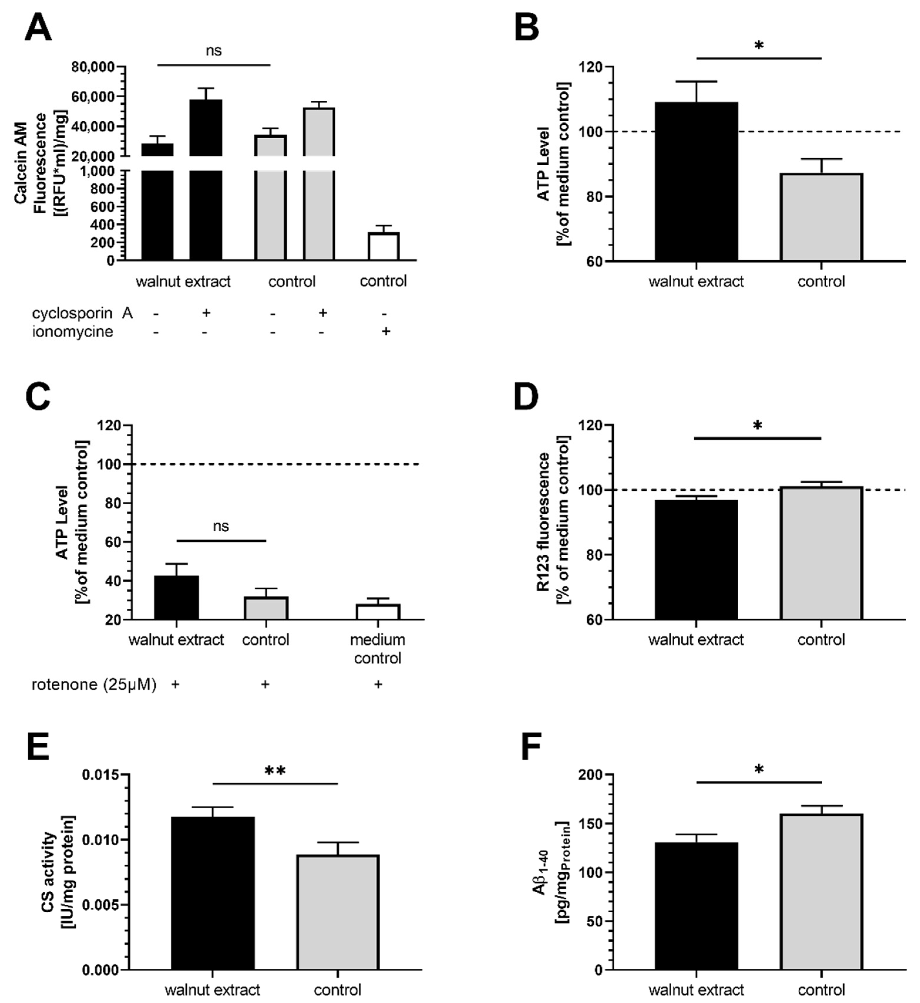 Nutrients 14 01694 g002