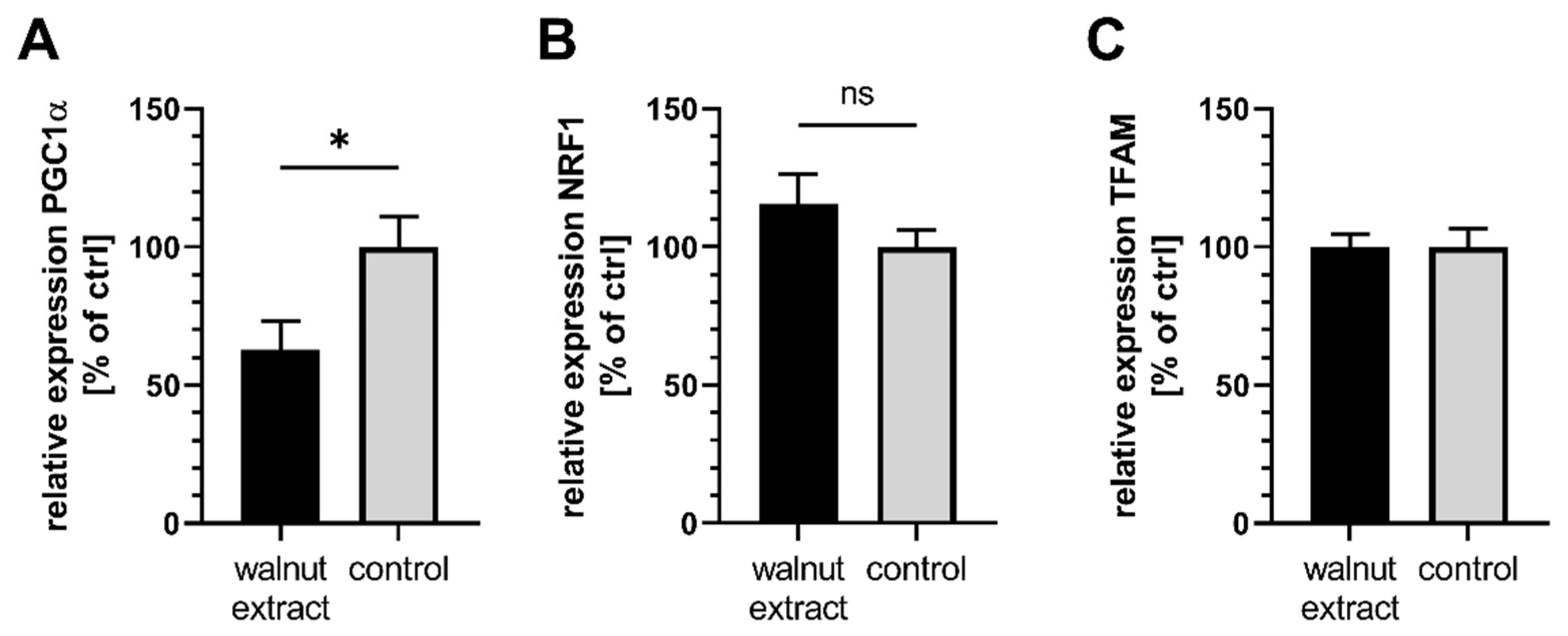 Nutrients 14 01694 g003