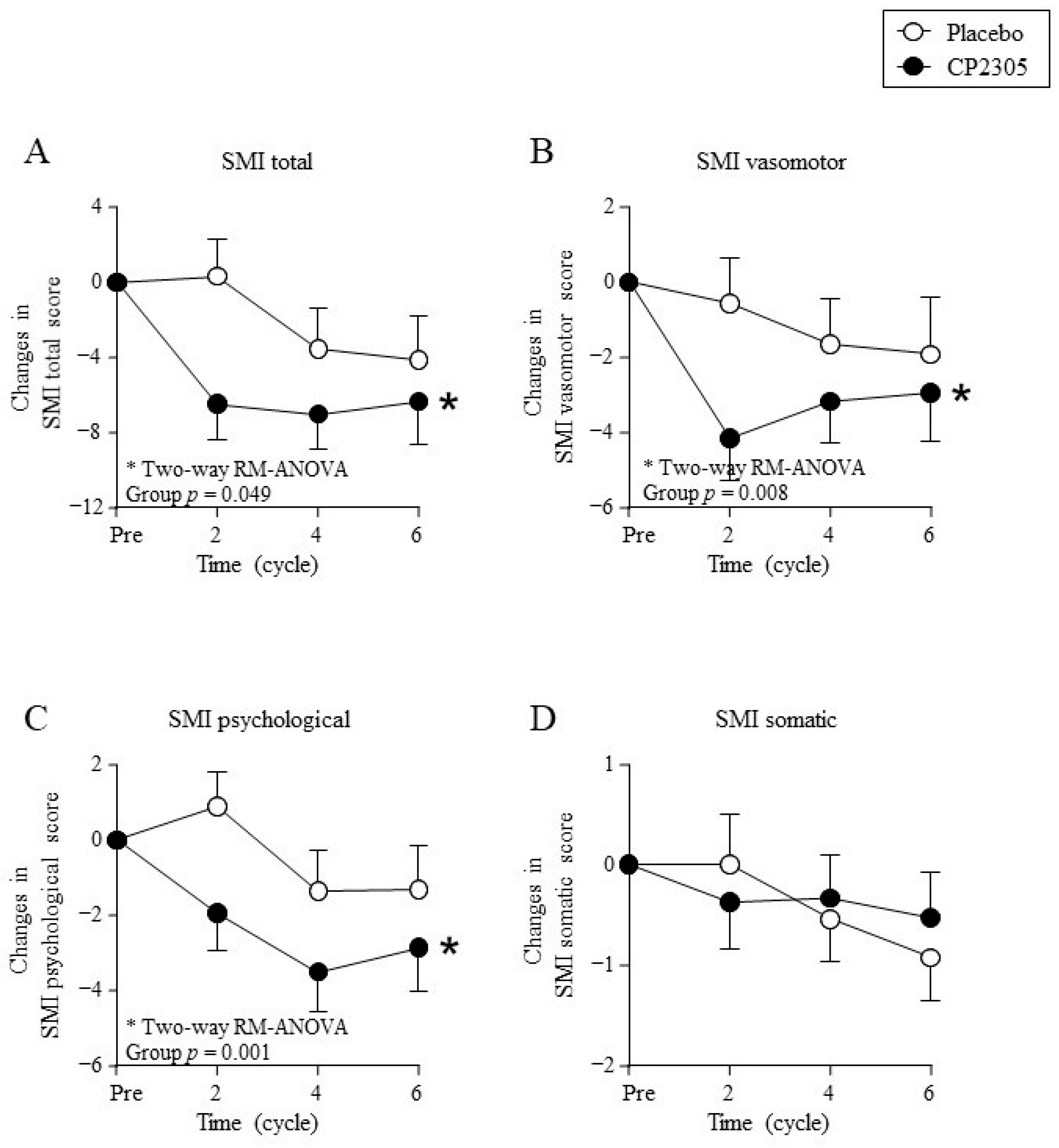 Nutrients 14 01695 g002