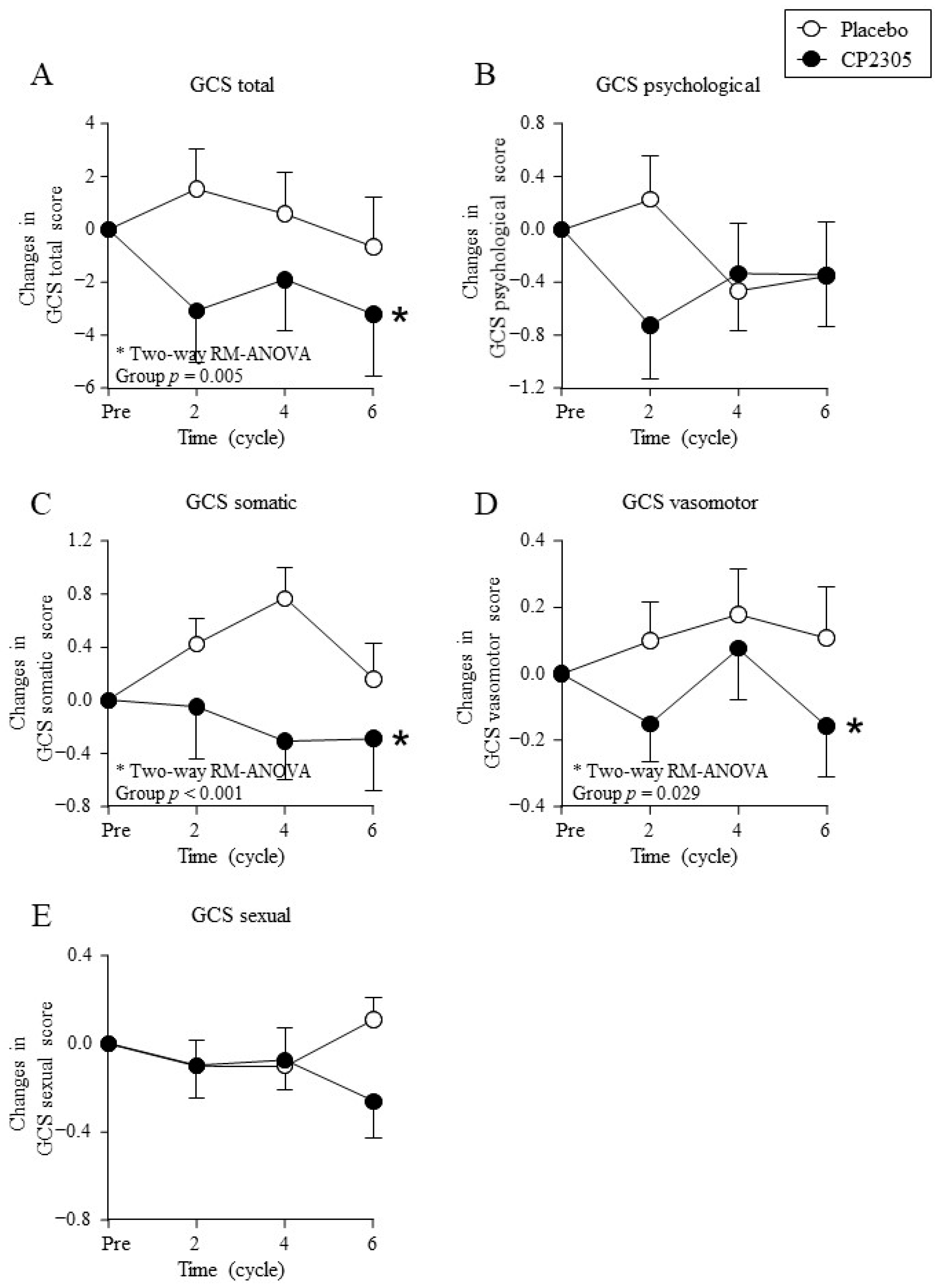 Nutrients 14 01695 g003