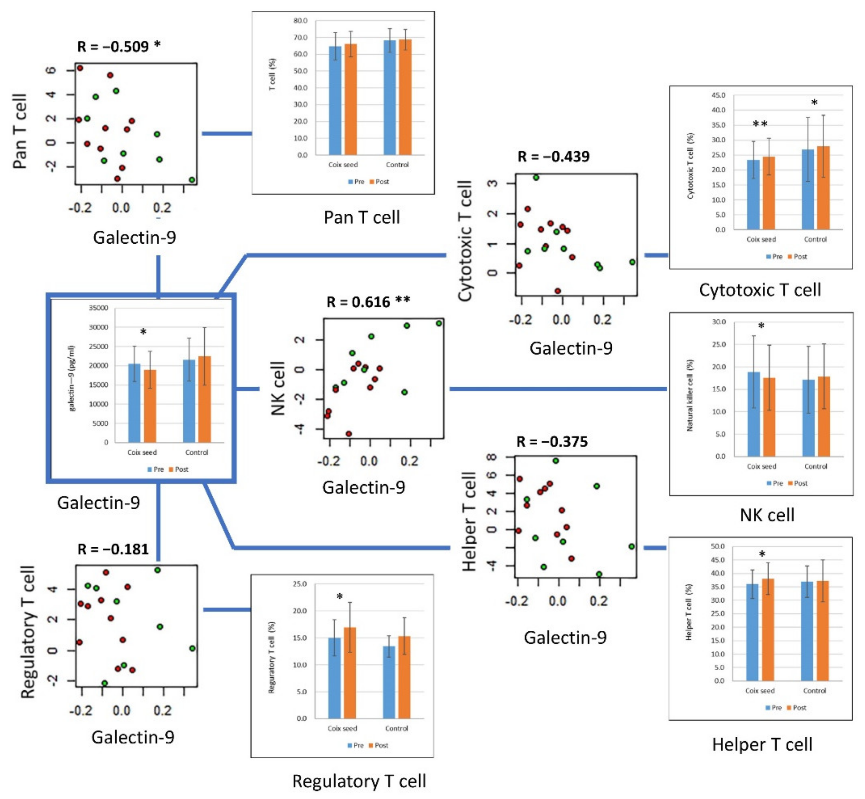 Nutrients 14 01696 g001