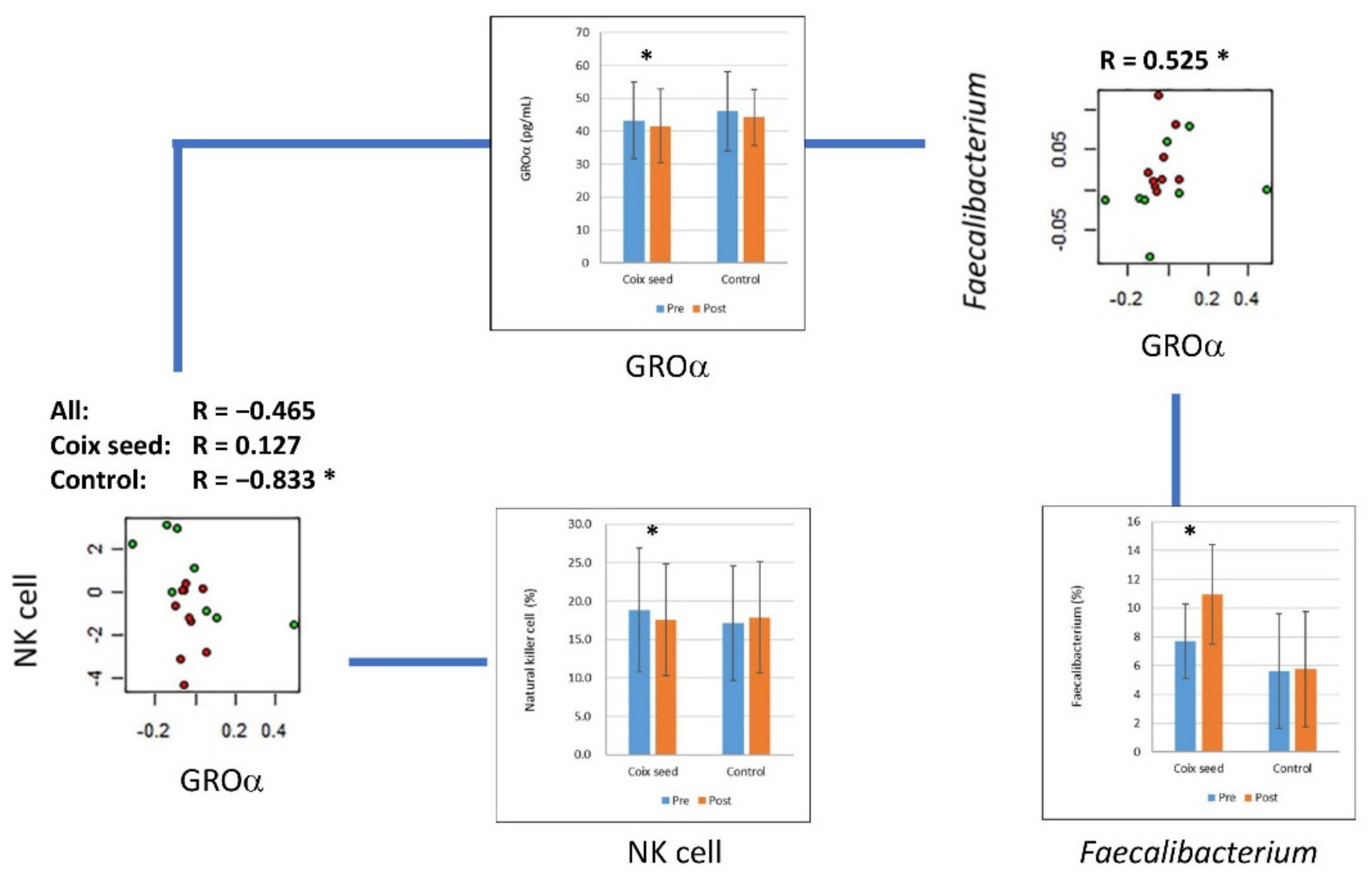 Nutrients 14 01696 g004