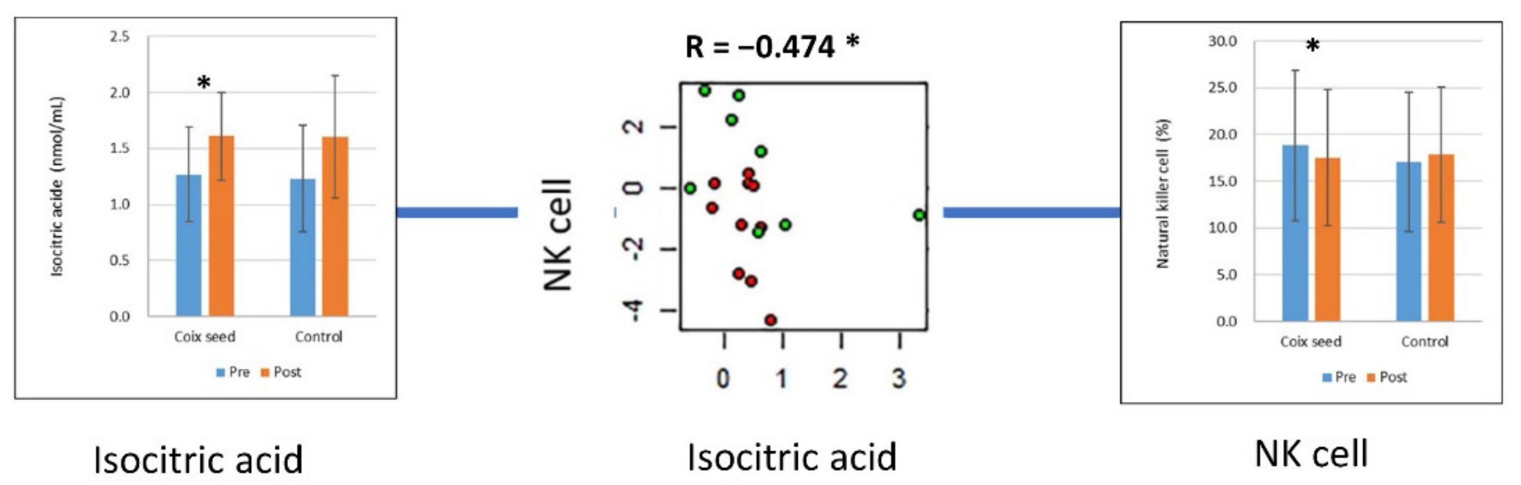 Nutrients 14 01696 g005
