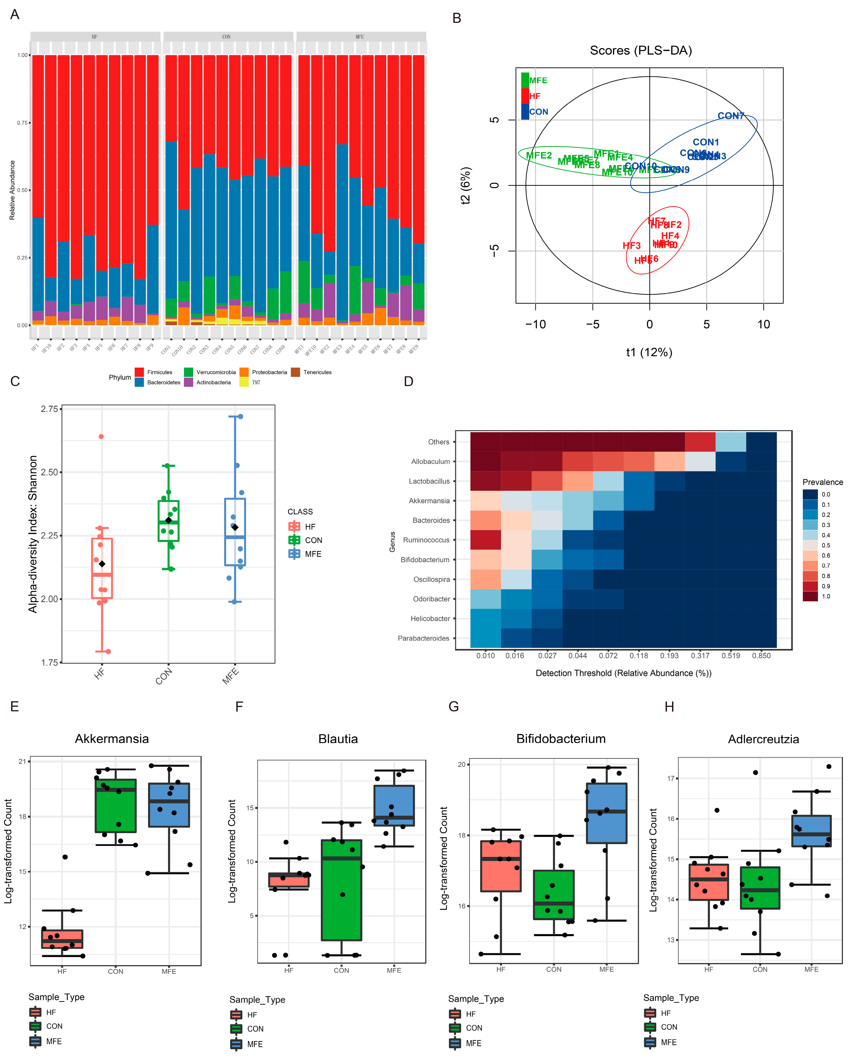 Nutrients 14 01699 g002 550