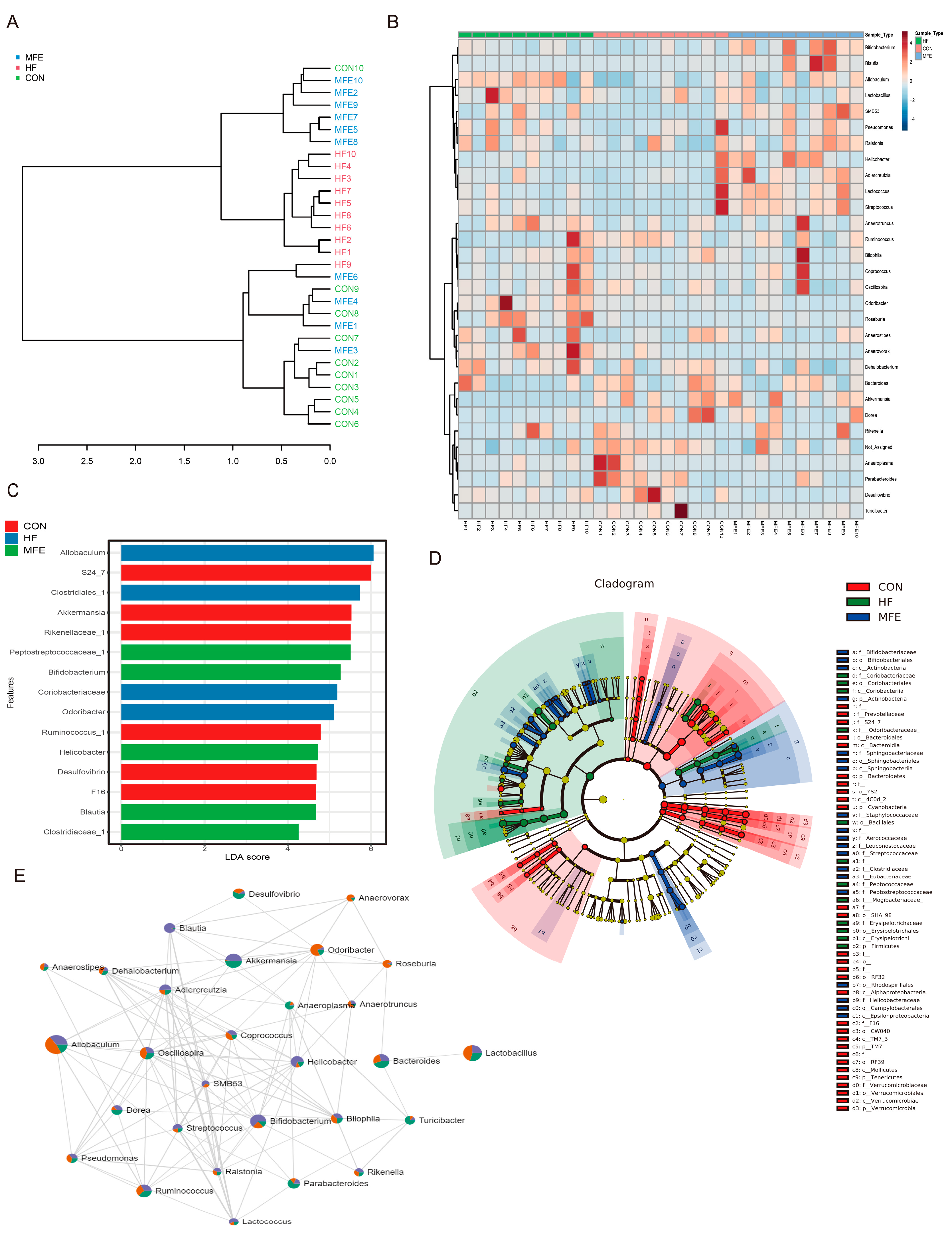 Nutrients 14 01699 g003 550