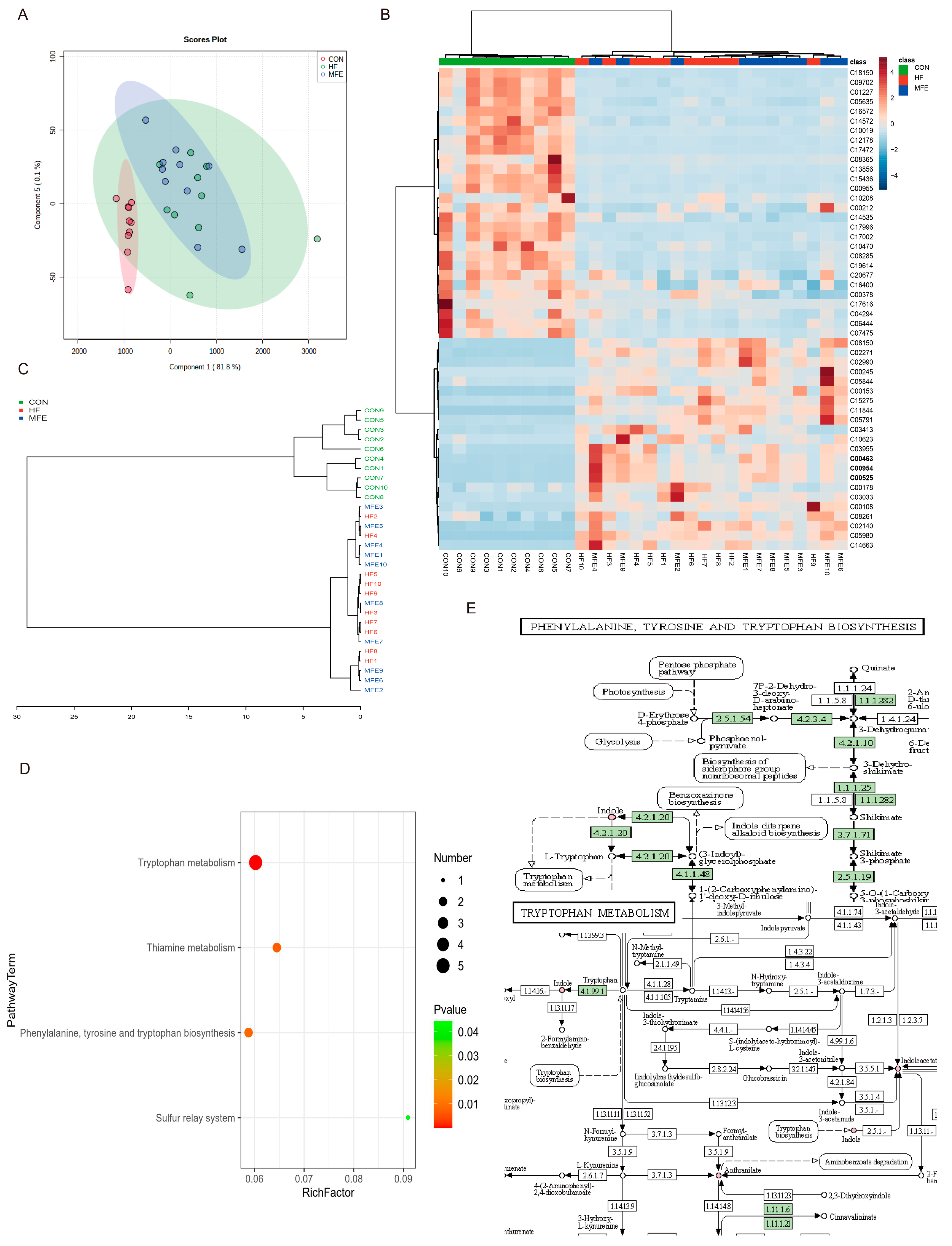 Nutrients 14 01699 g004 550