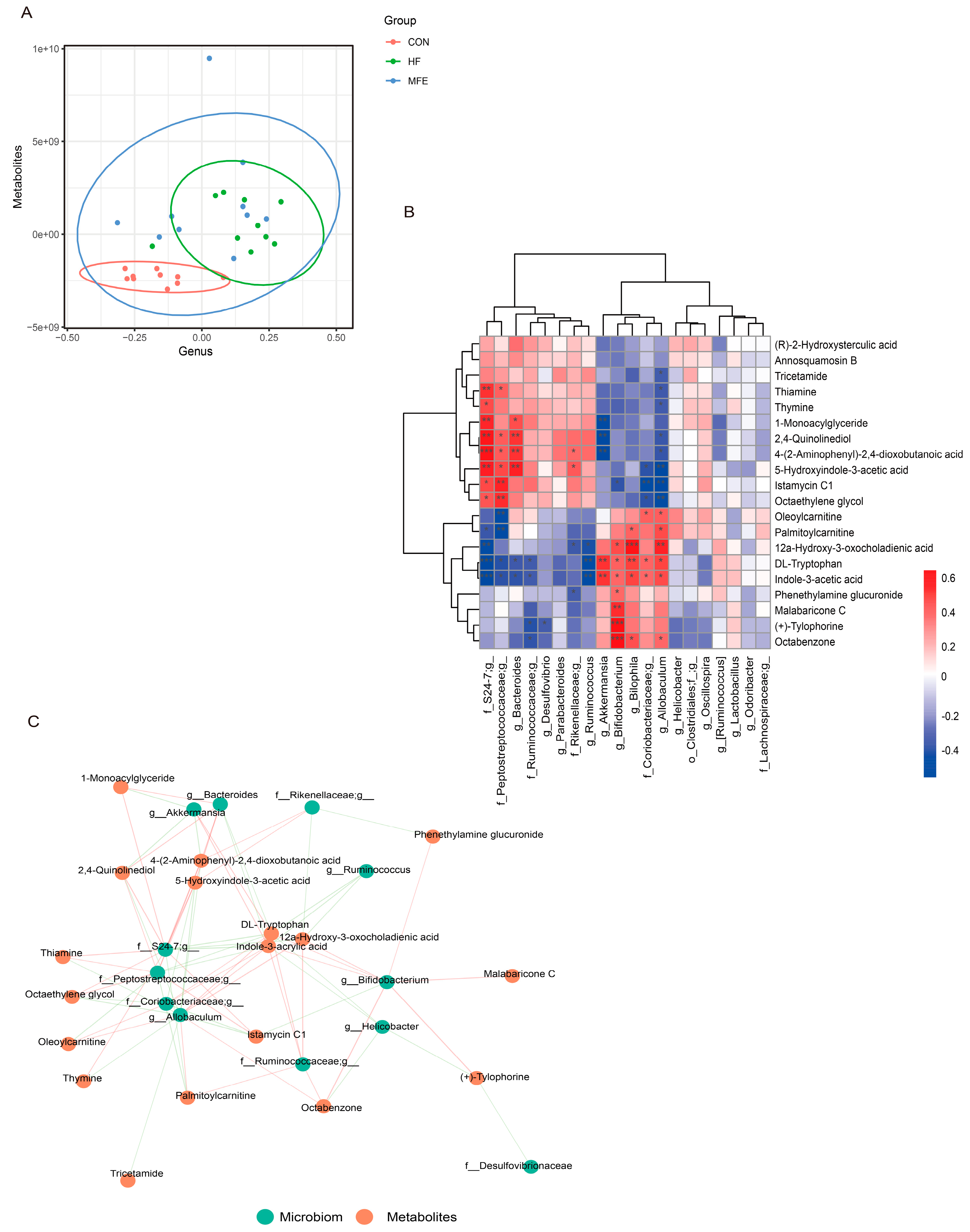 Nutrients 14 01699 g005 550
