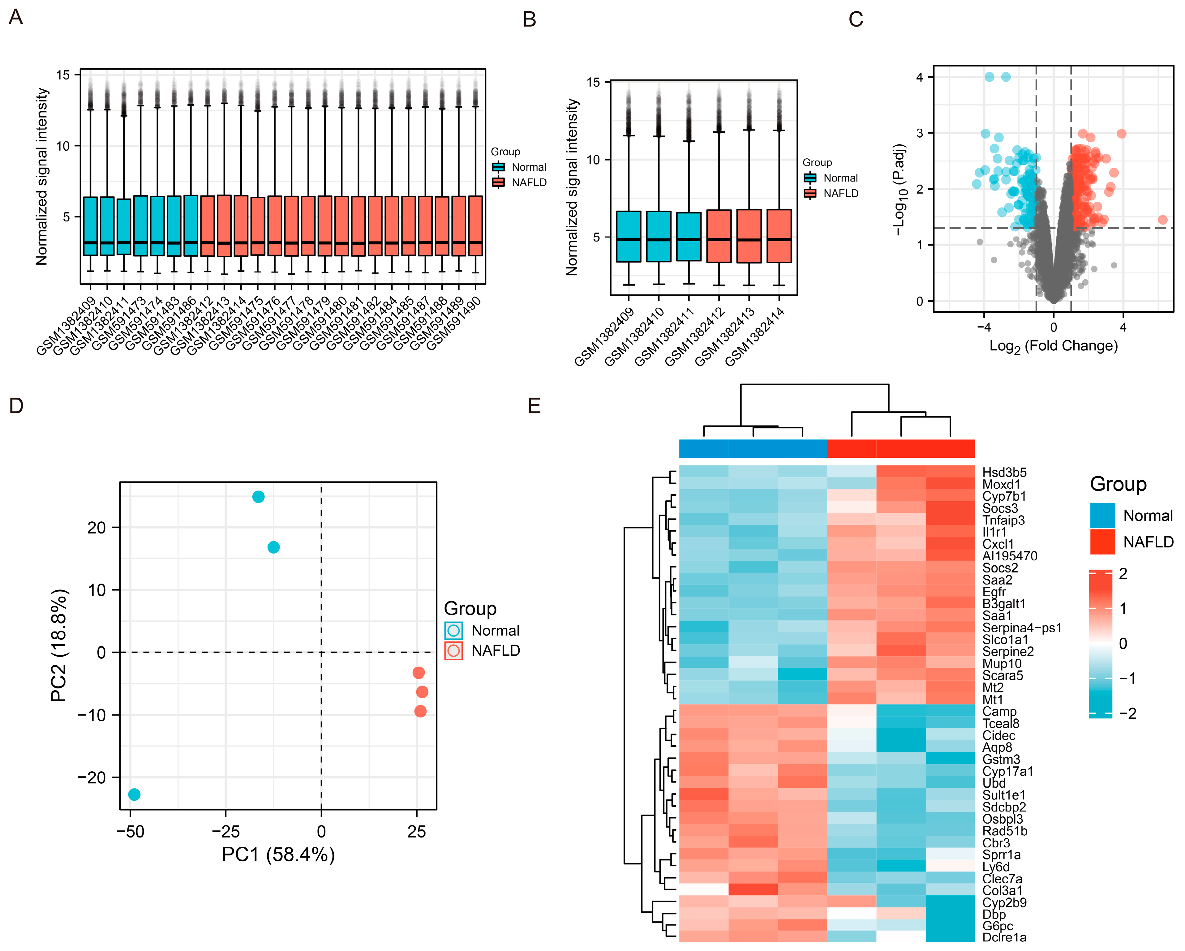 Nutrients 14 01699 g006 550