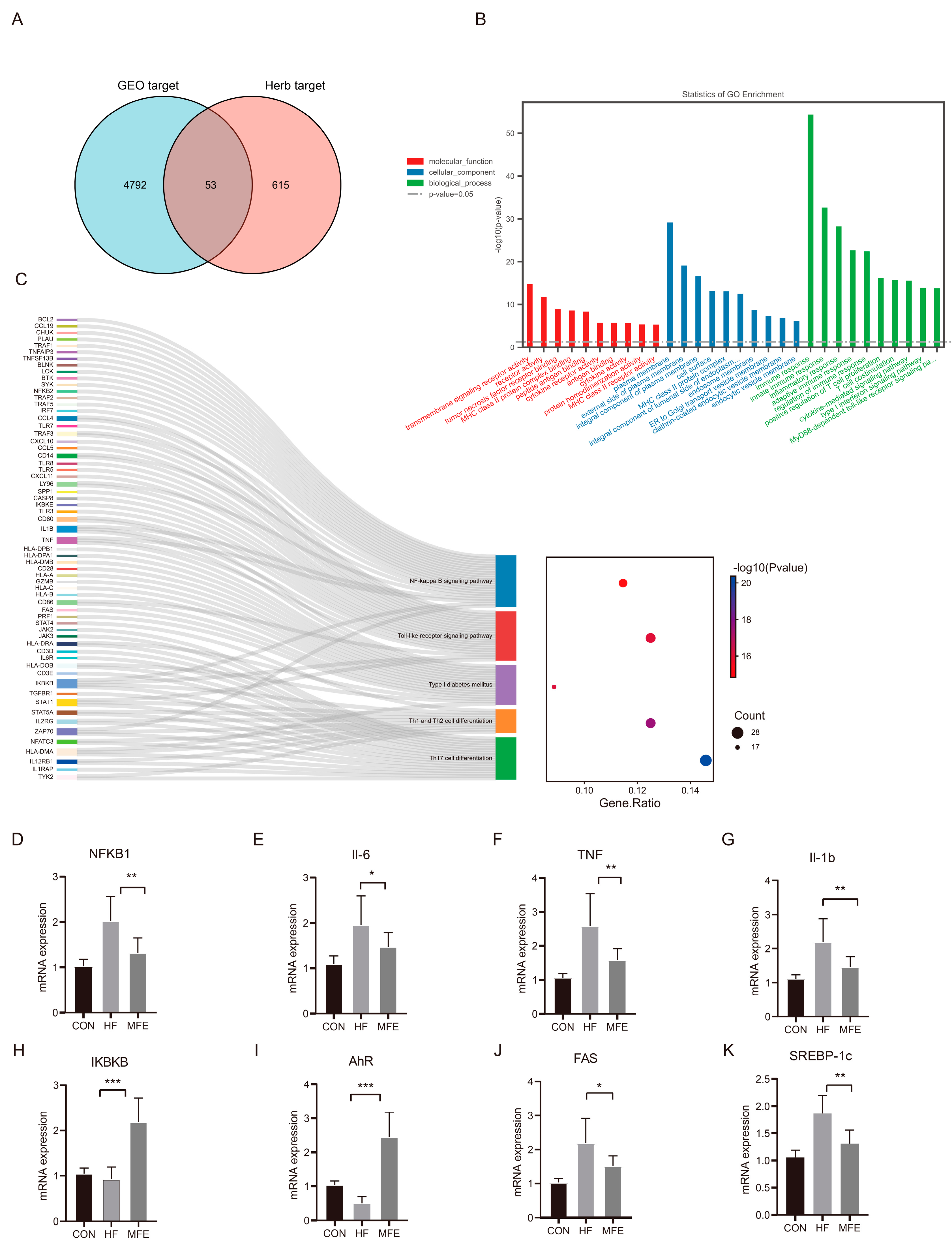 Nutrients 14 01699 g007 550