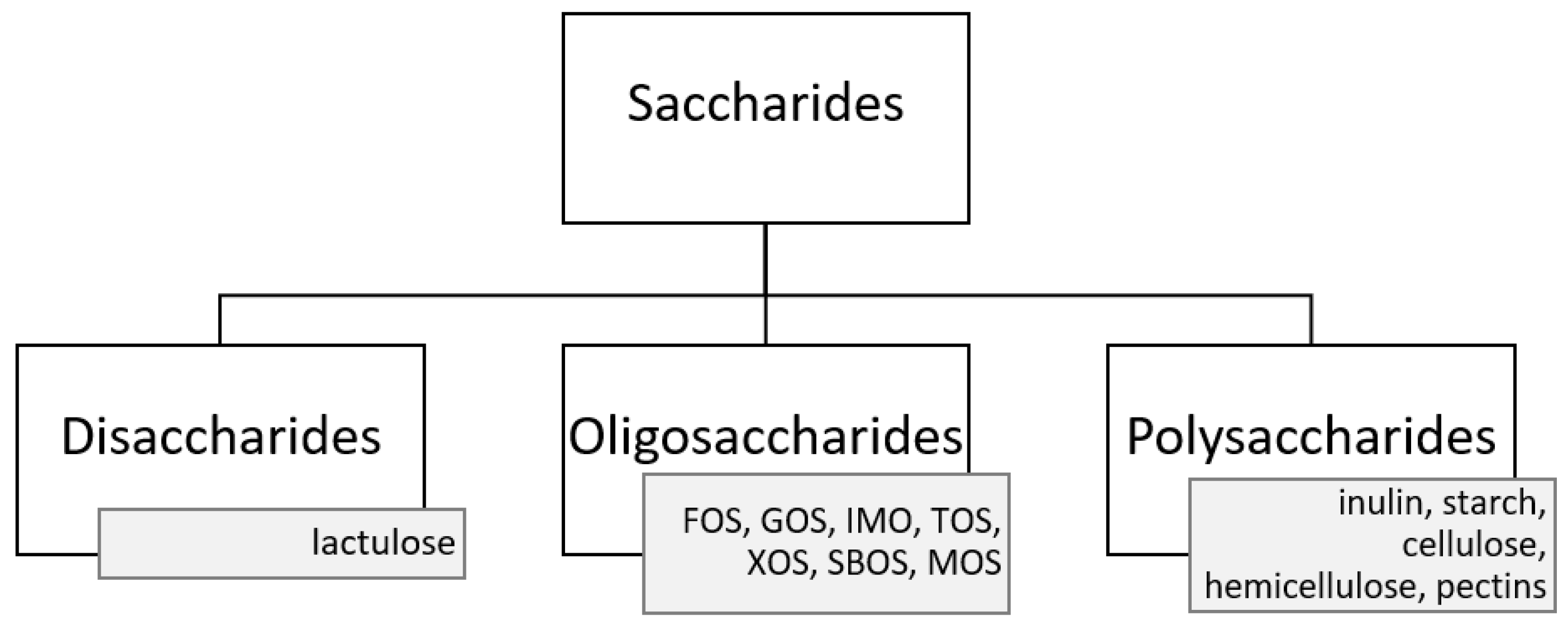 Nutrients 14 01700 g001 550