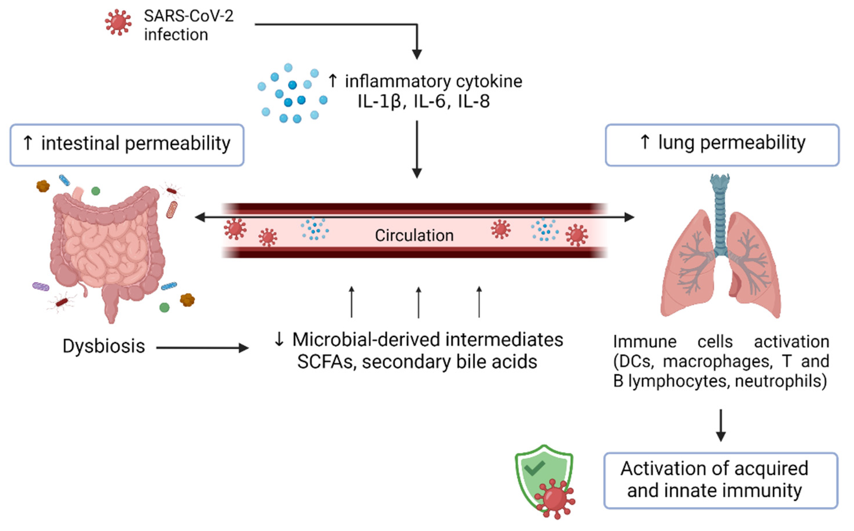 Nutrients 14 01701 g002