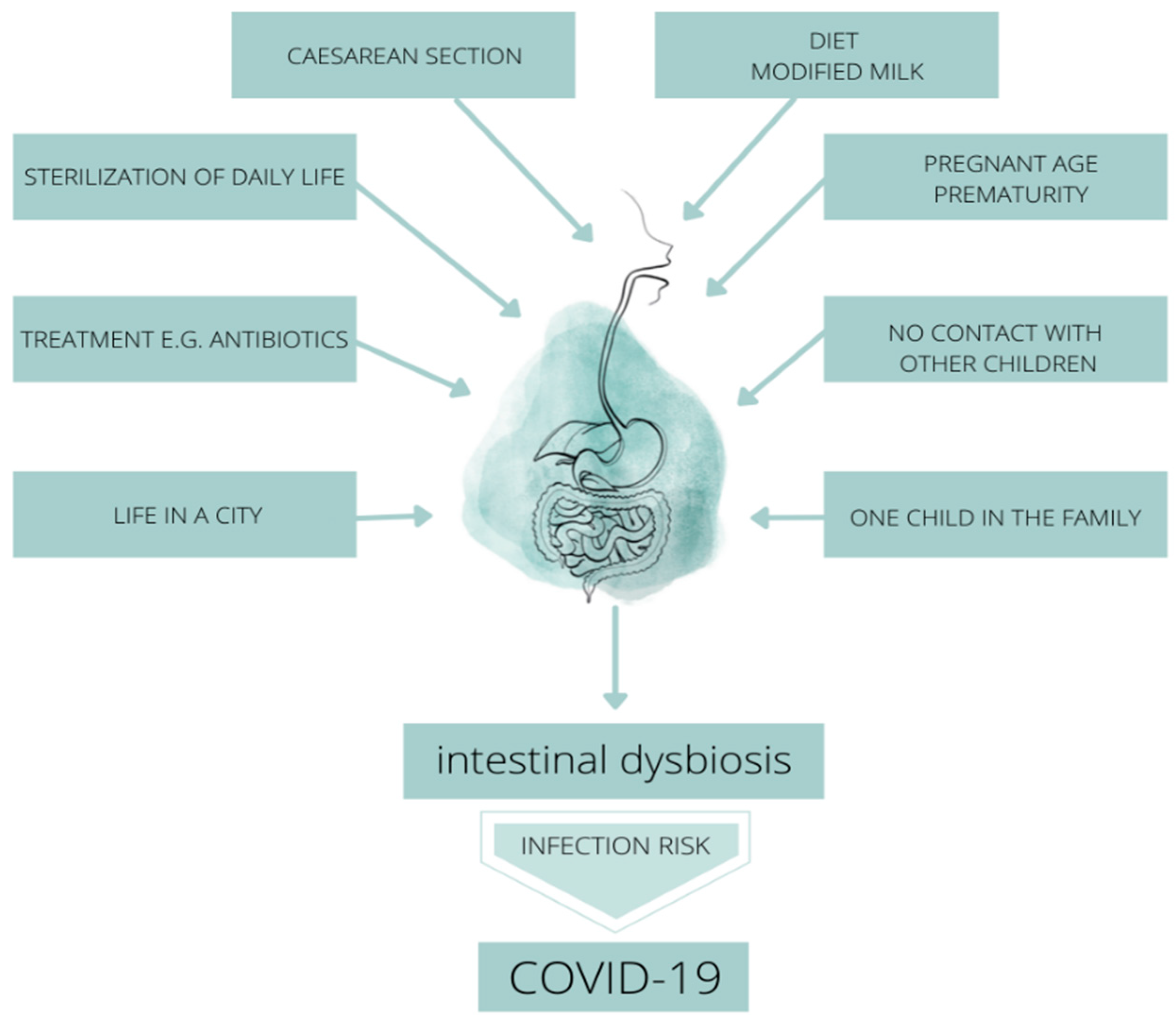 Nutrients 14 01702 g004