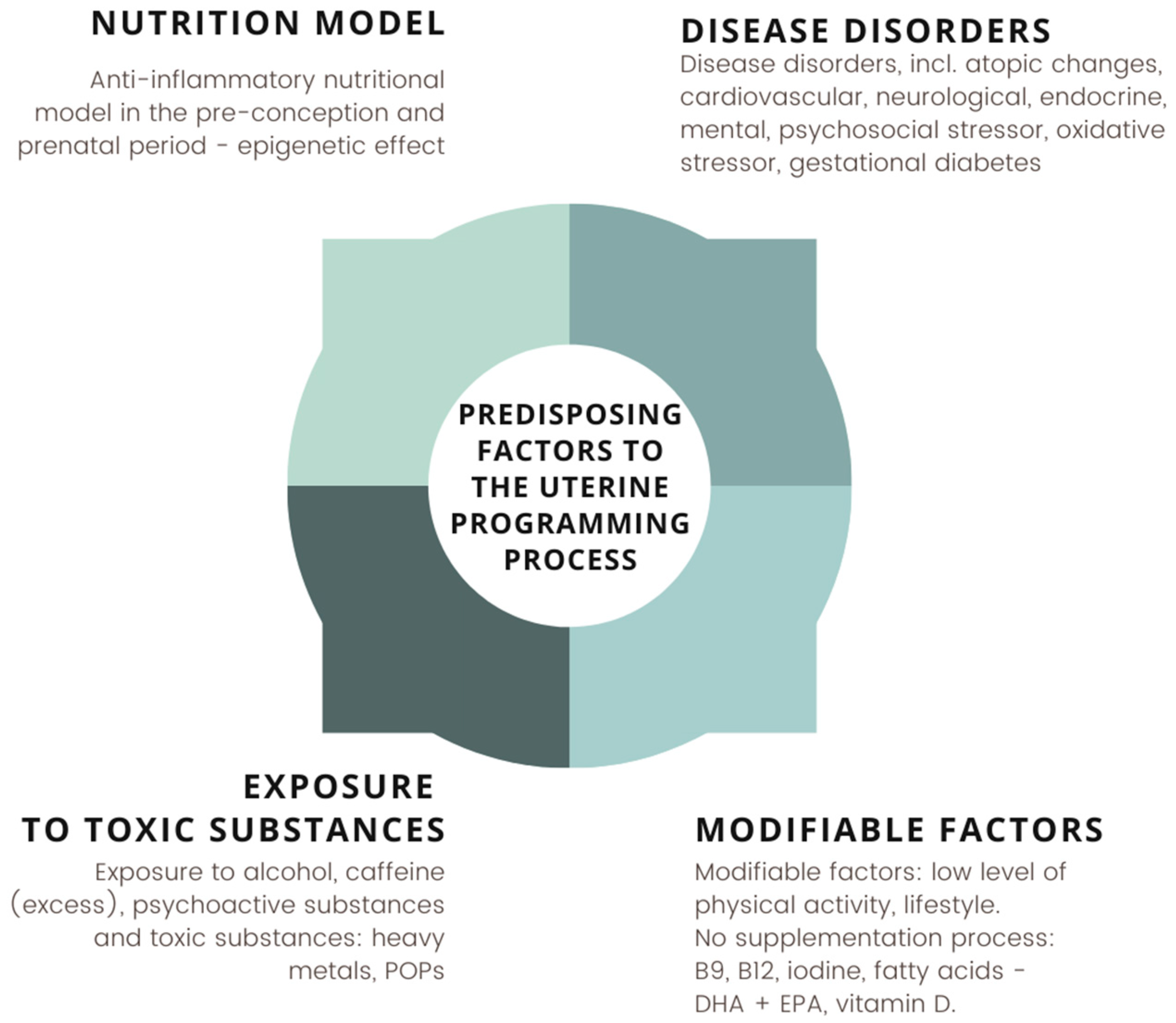 Nutrients 14 01702 g005