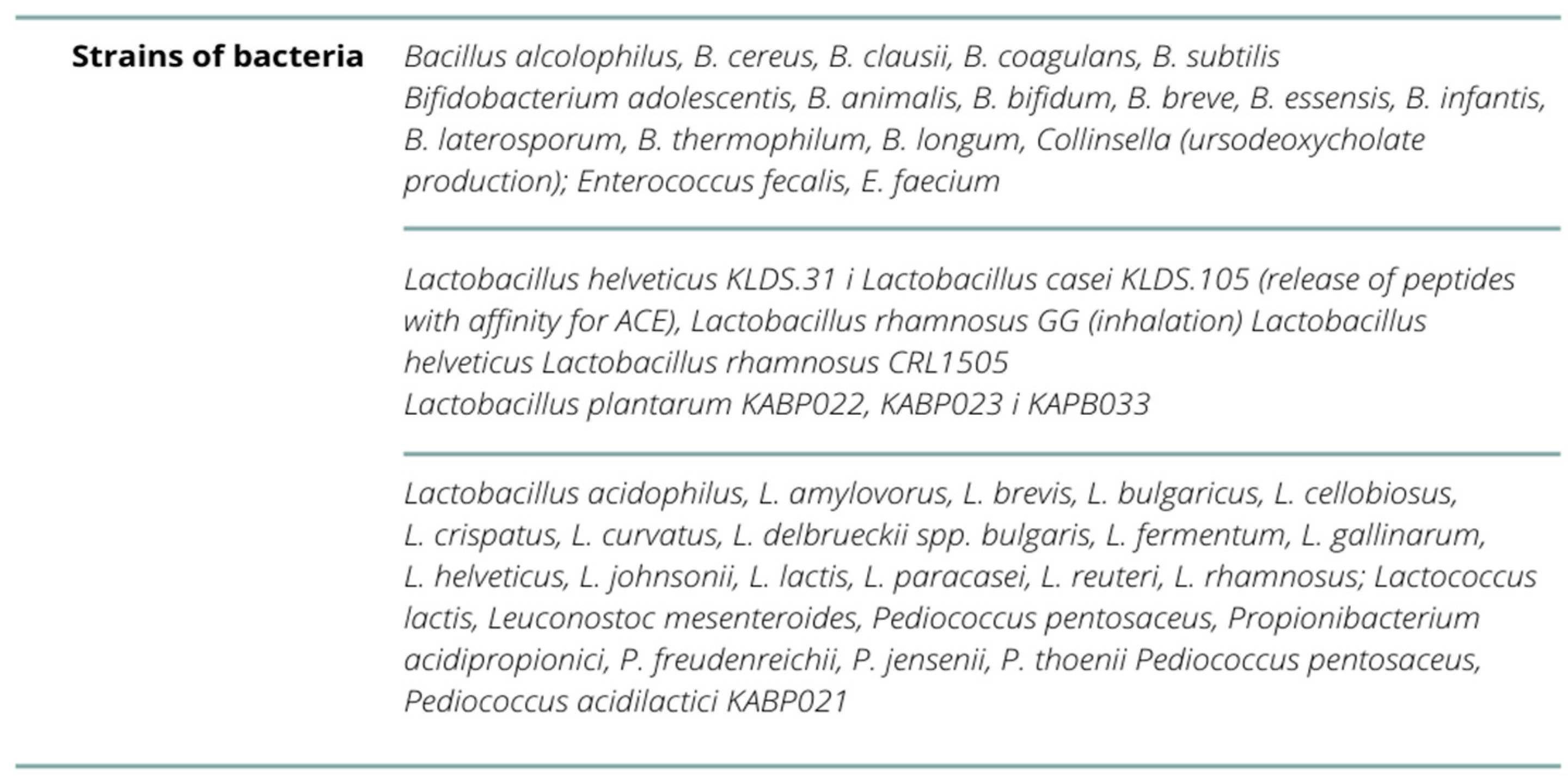 Nutrients 14 01702 g006