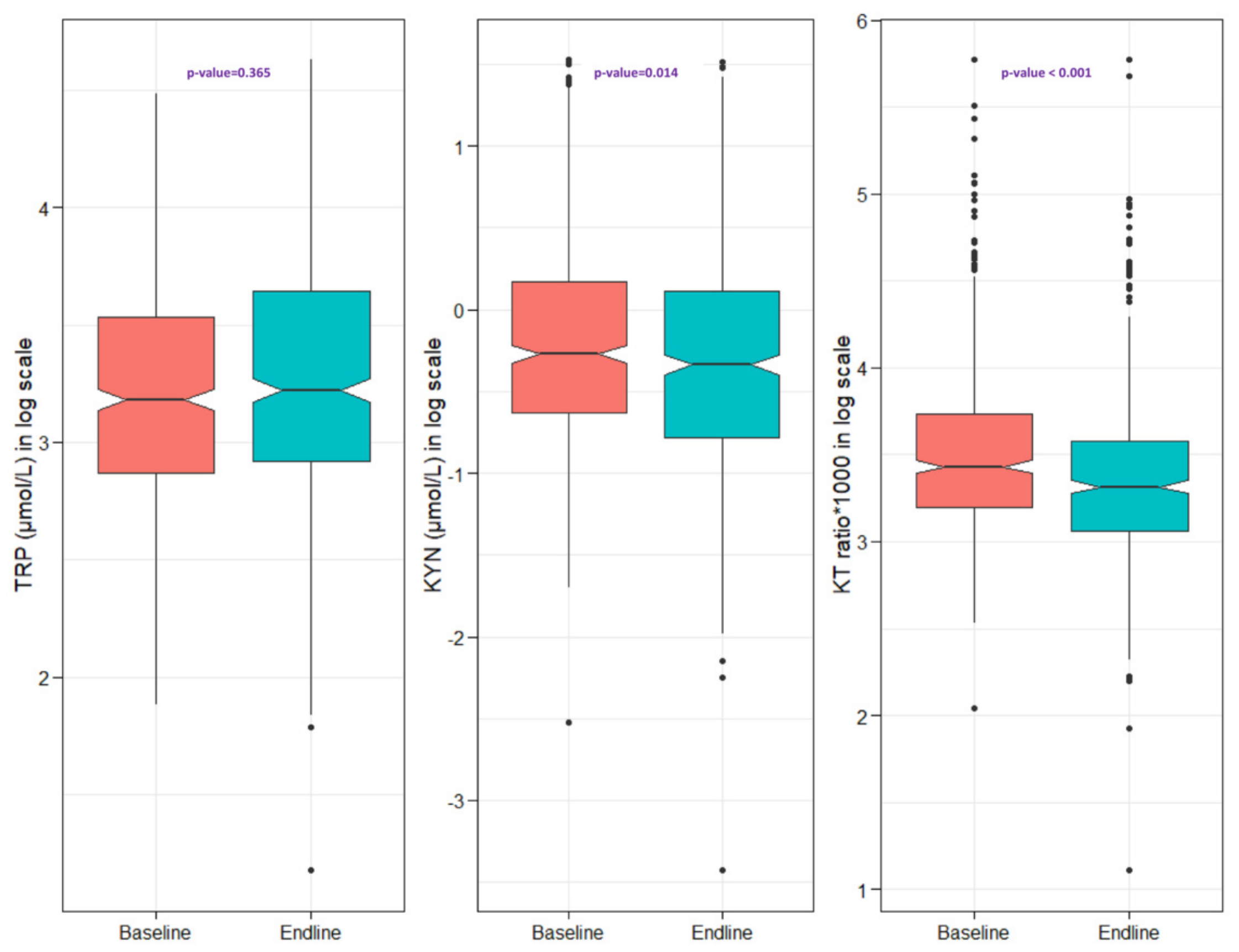 Nutrients 14 01708 g001 550