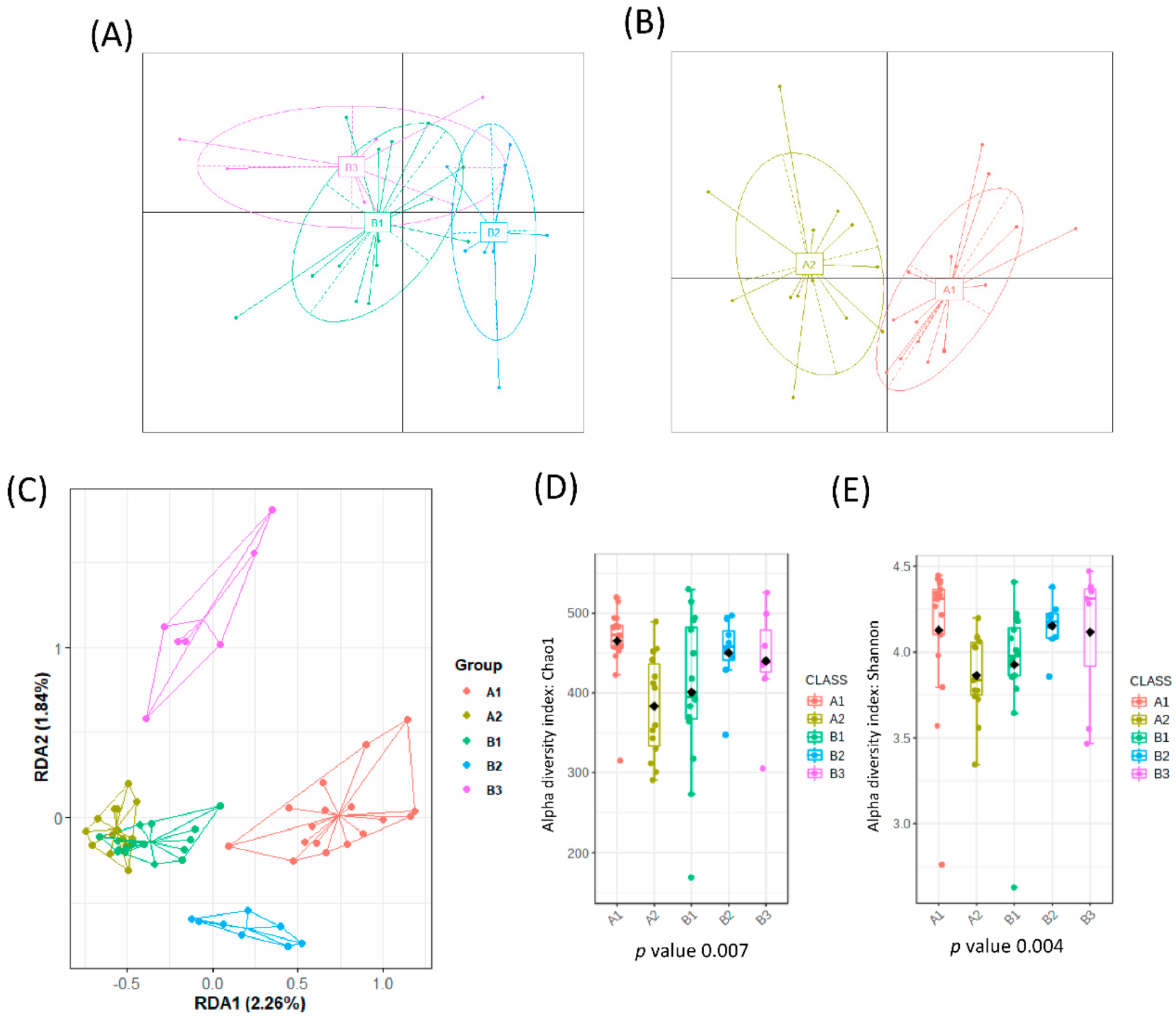 Nutrients 14 01709 g001 550