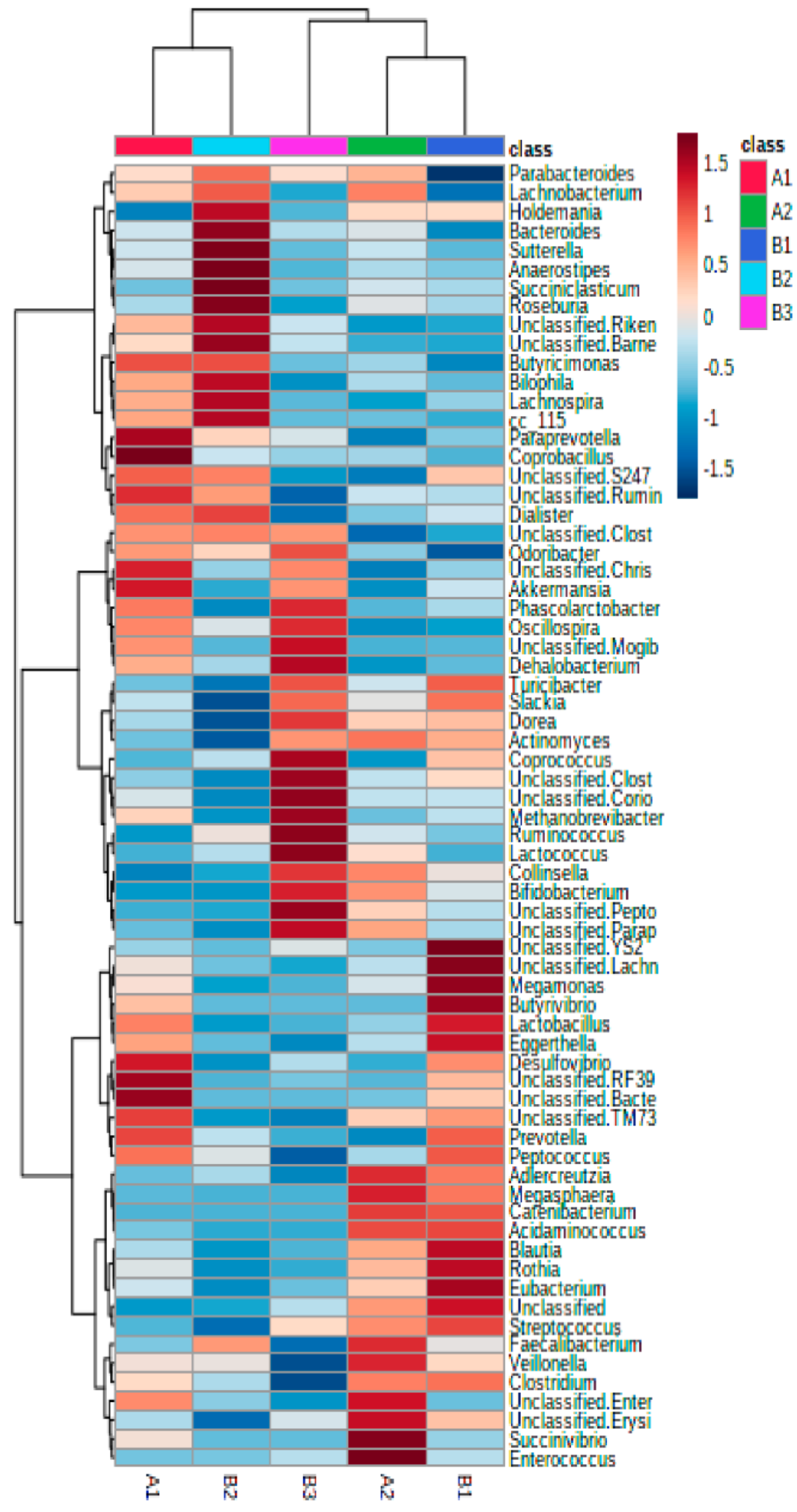 Nutrients 14 01709 g002 550