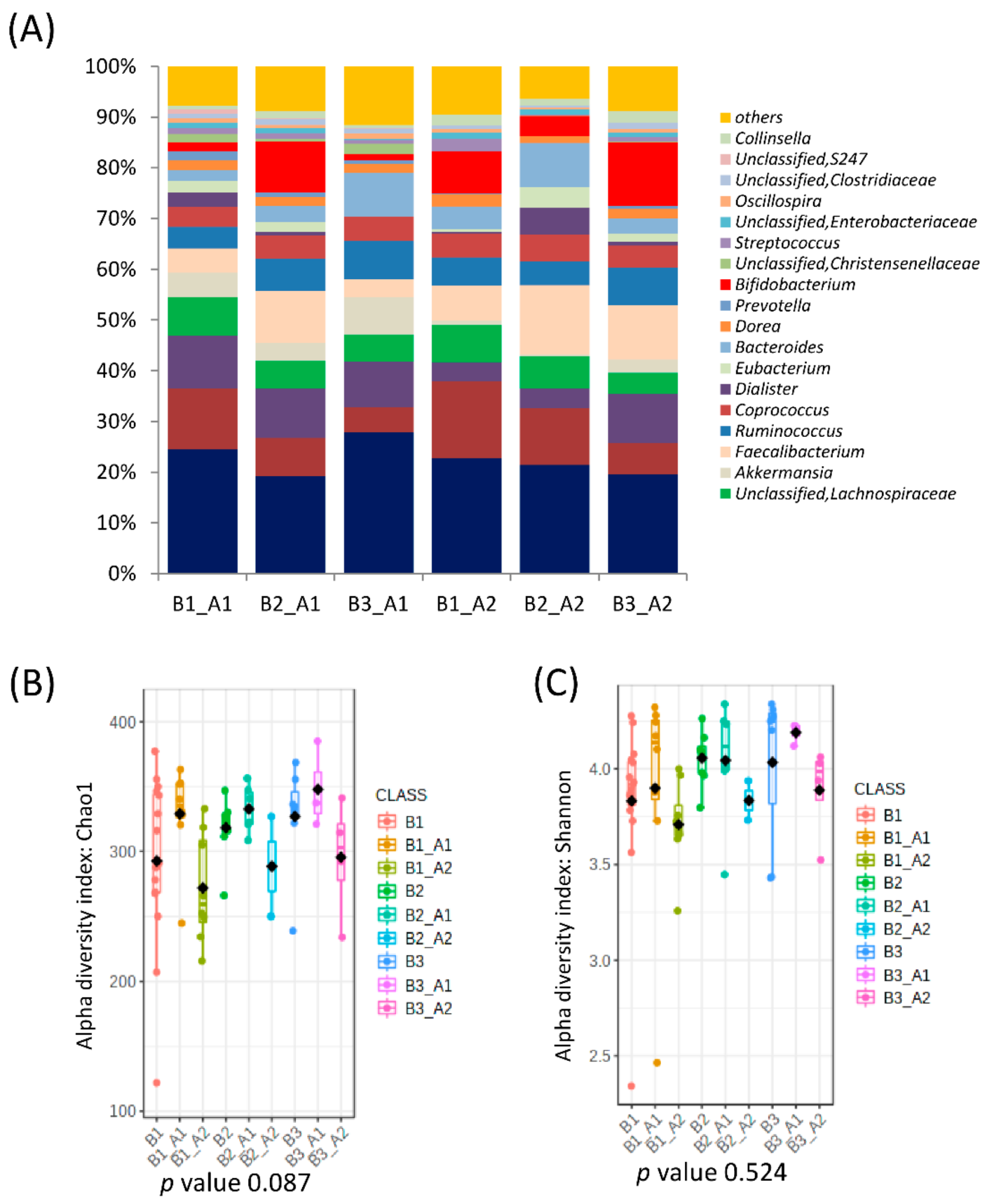 Nutrients 14 01709 g004 550