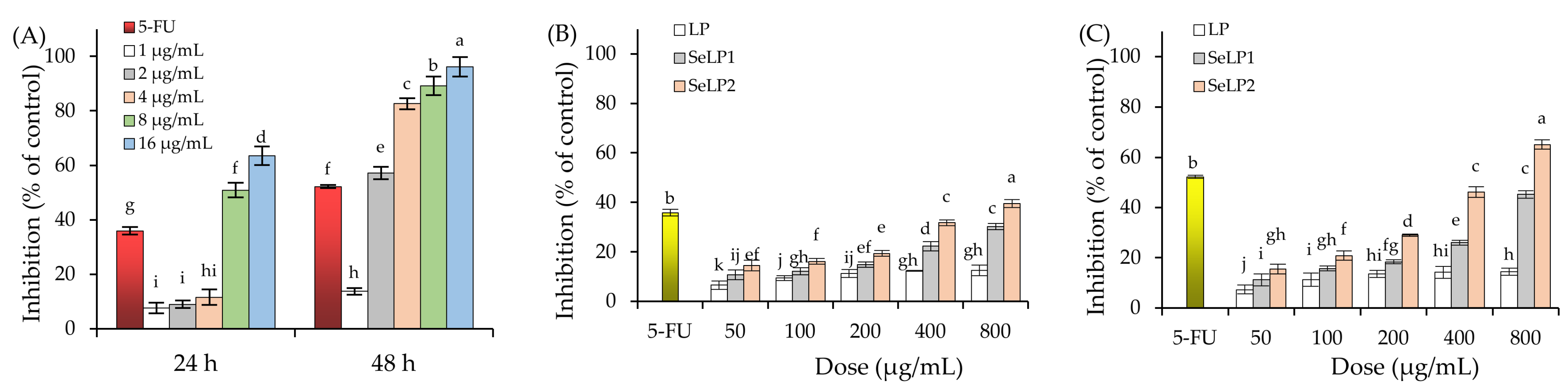 Nutrients 14 01710 g001