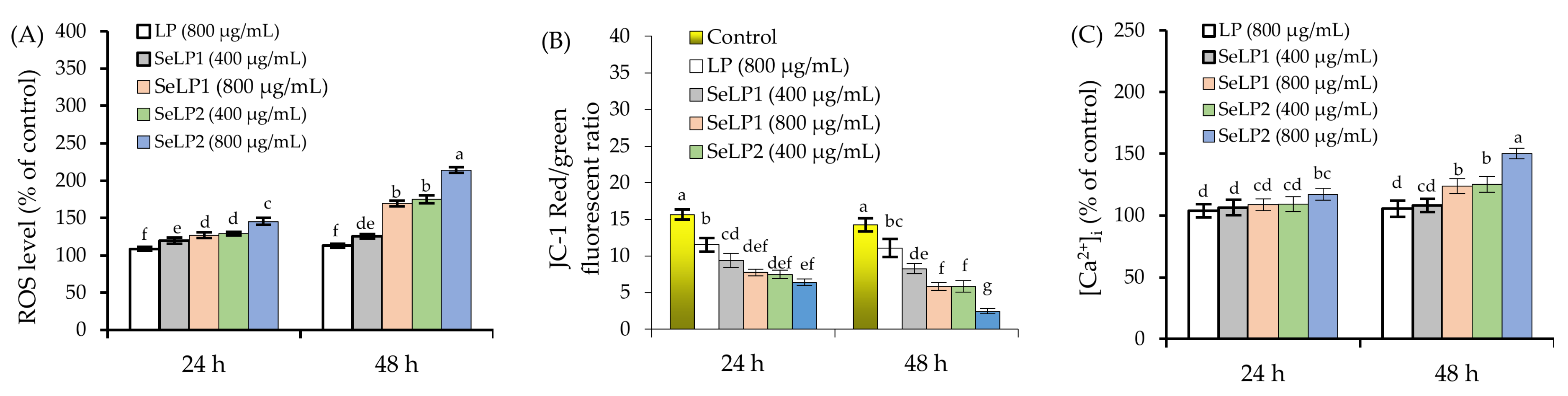 Nutrients 14 01710 g004