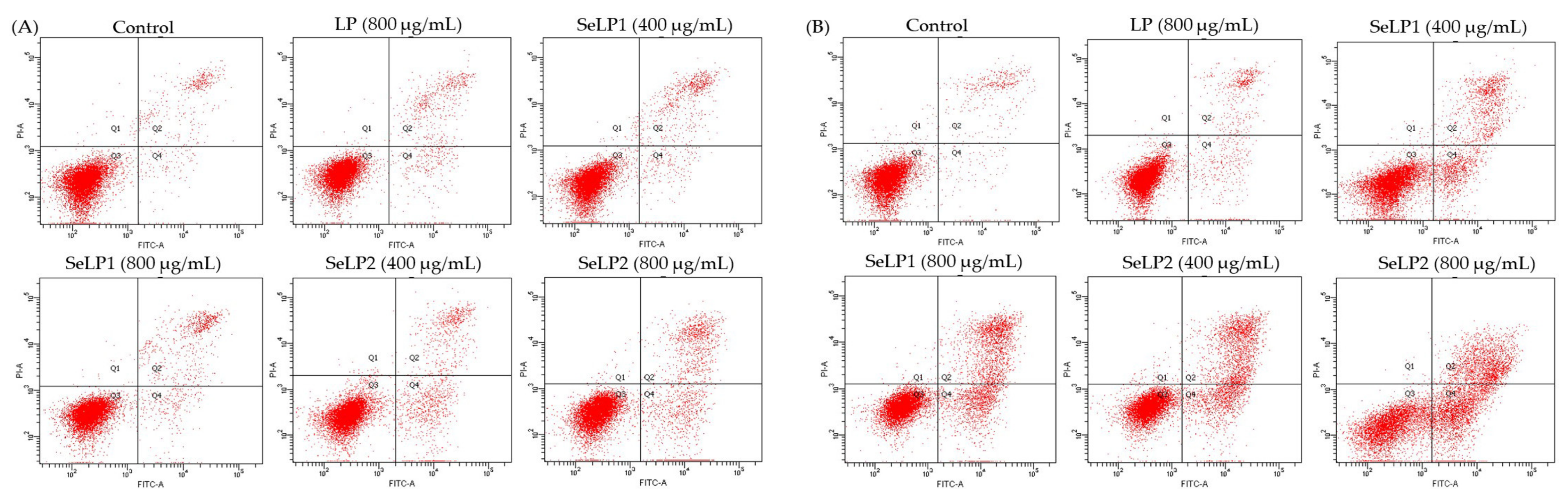 Nutrients 14 01710 g005