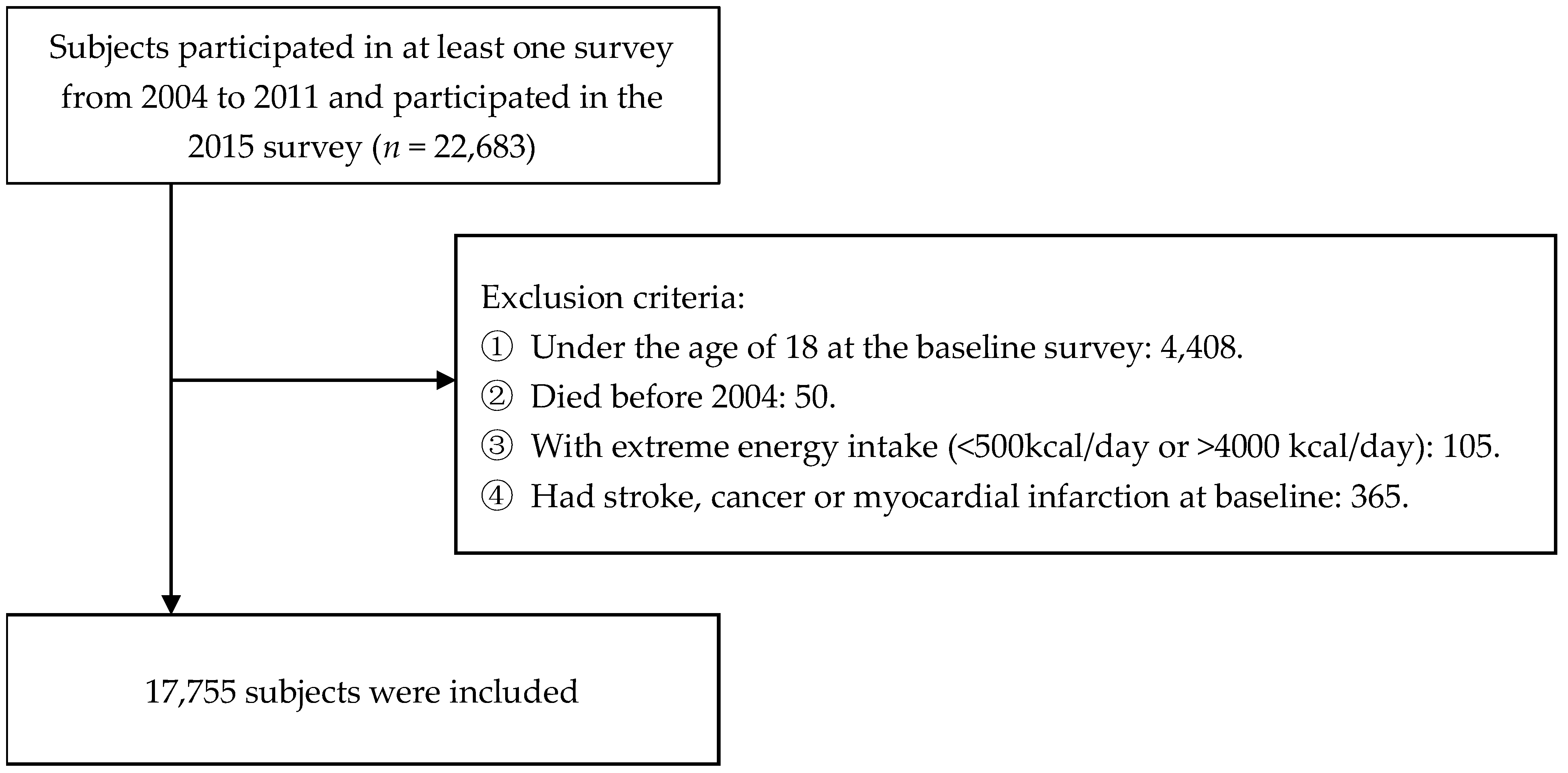 Nutrients 14 01718 g001 550