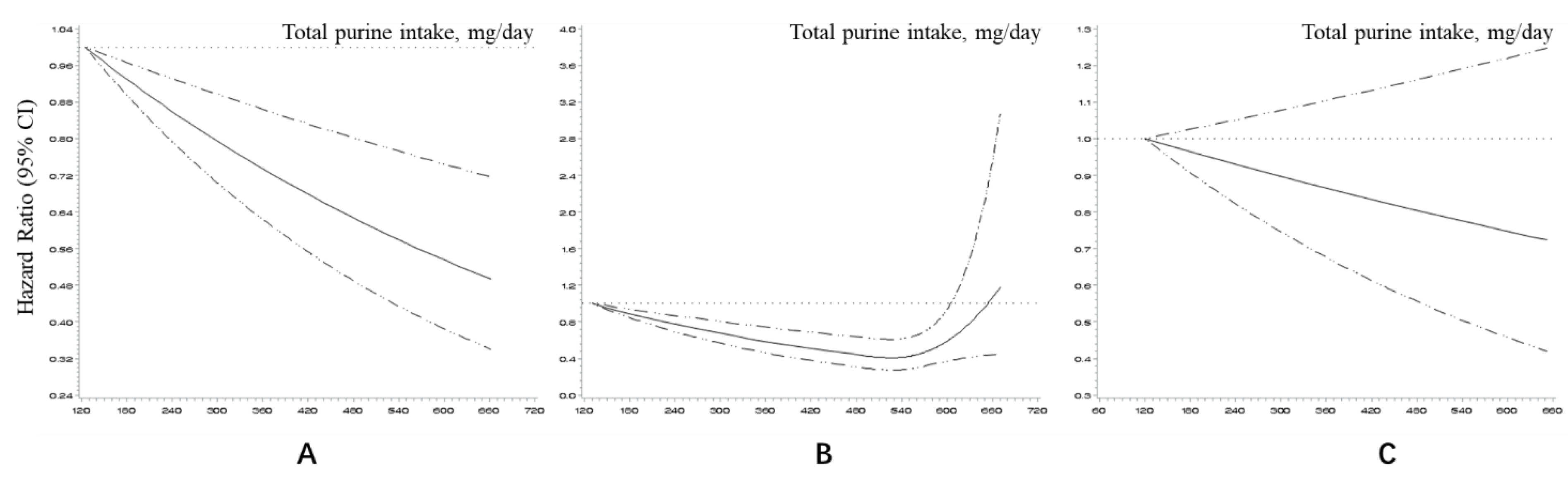 Nutrients 14 01718 g002 550